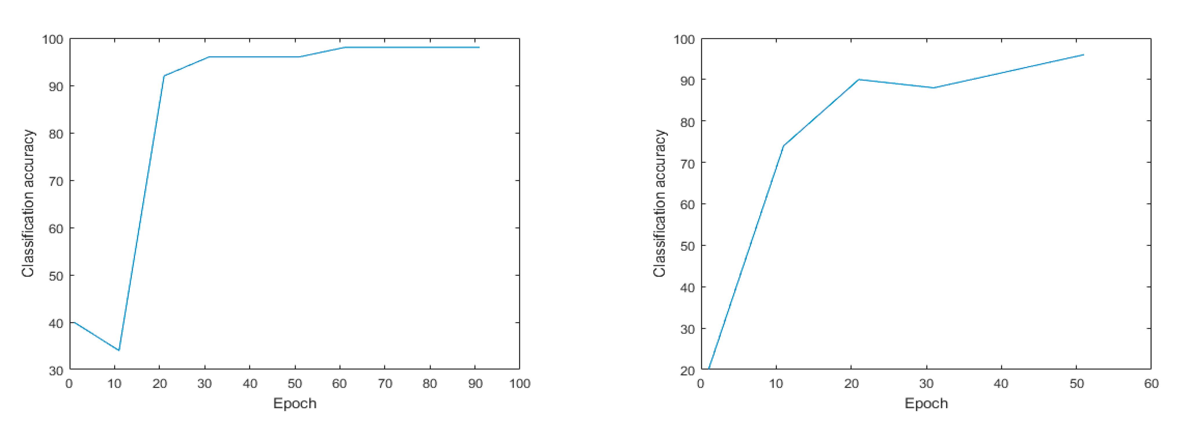 Animals 11 01485 g004
