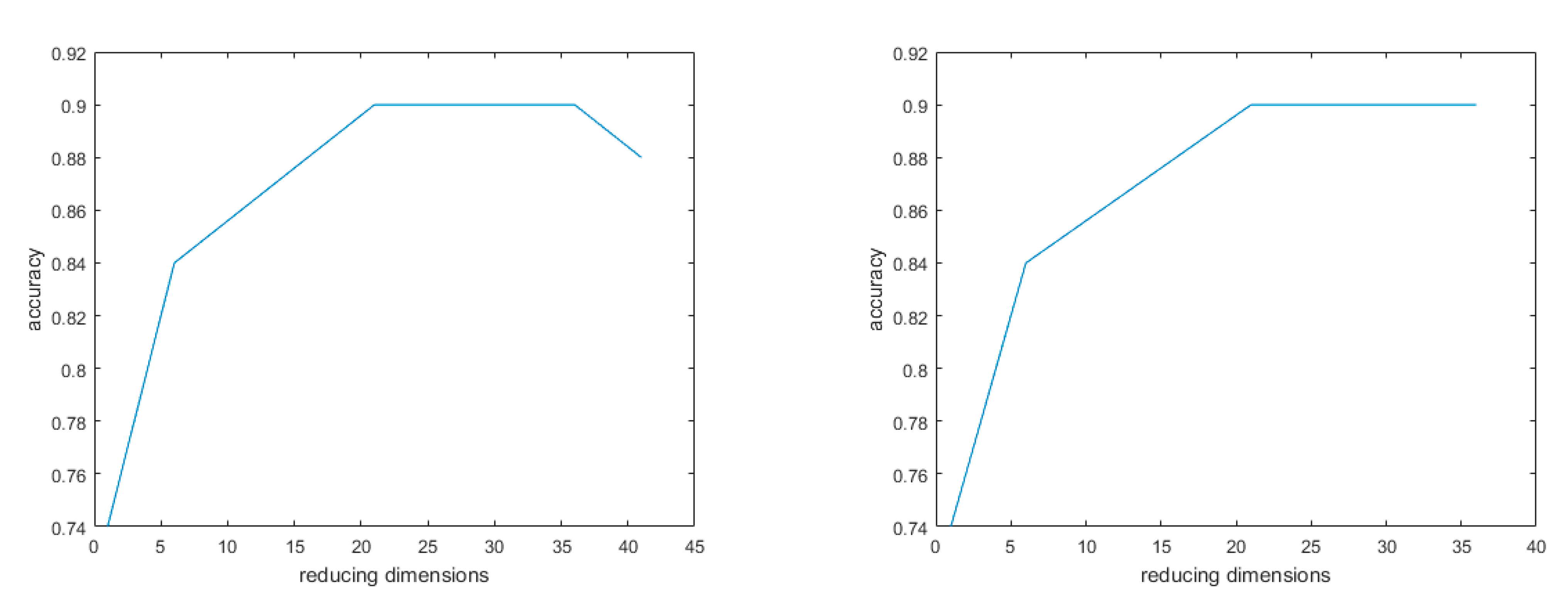 Animals 11 01485 g005