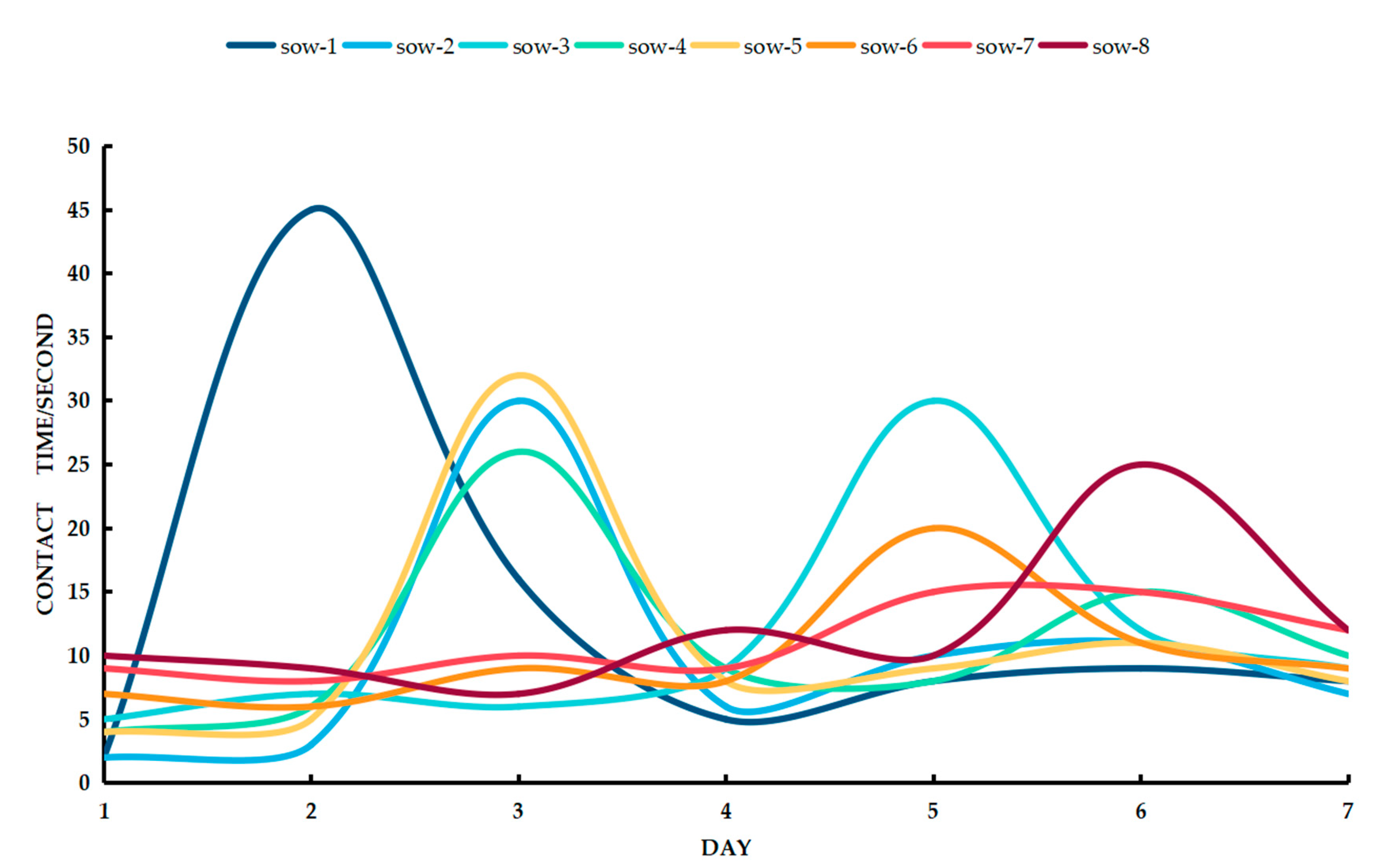 Animals 11 01485 g006