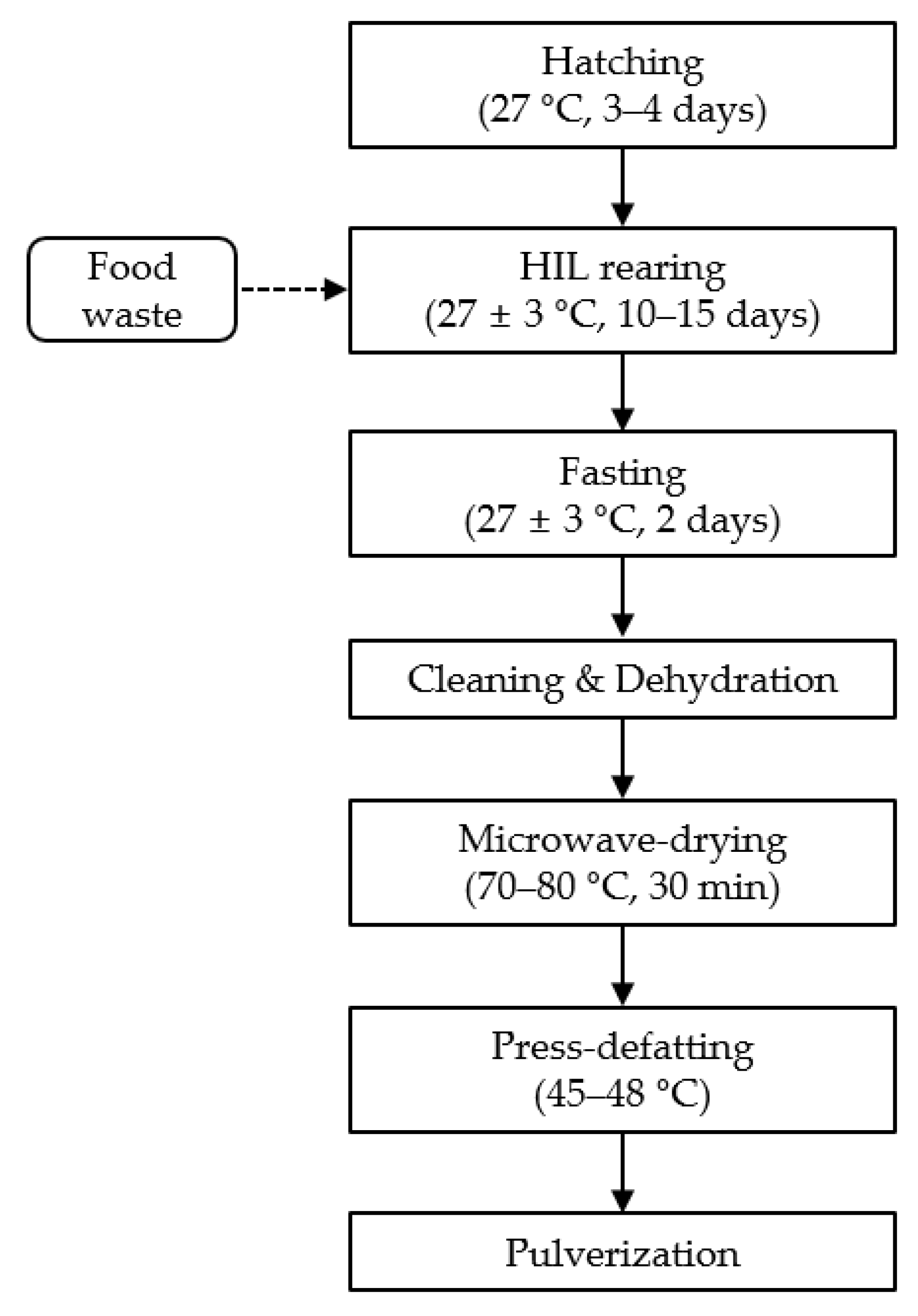 Animals 11 01486 g001