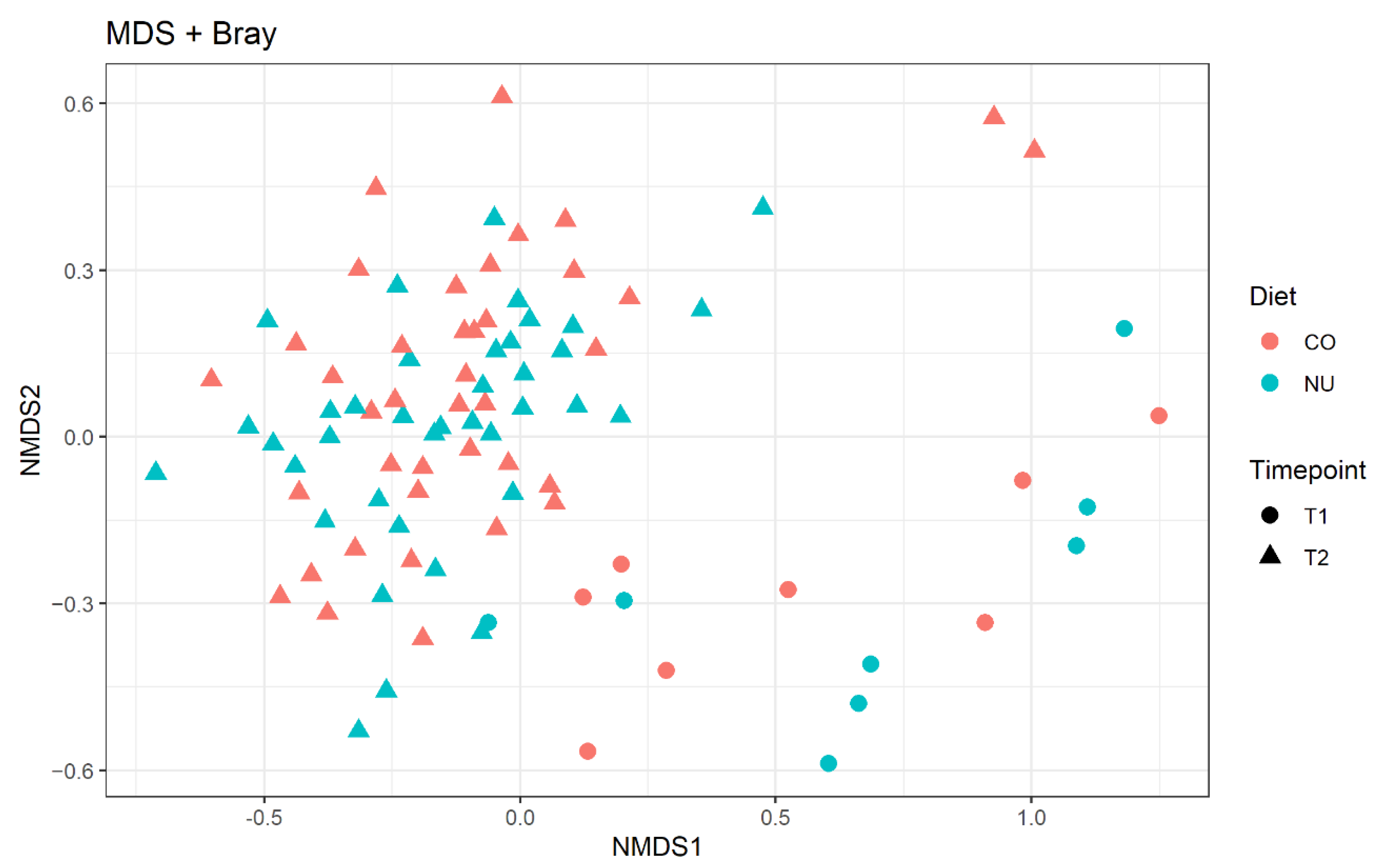 Animals 11 01489 g002 Animals 11 01489 g002