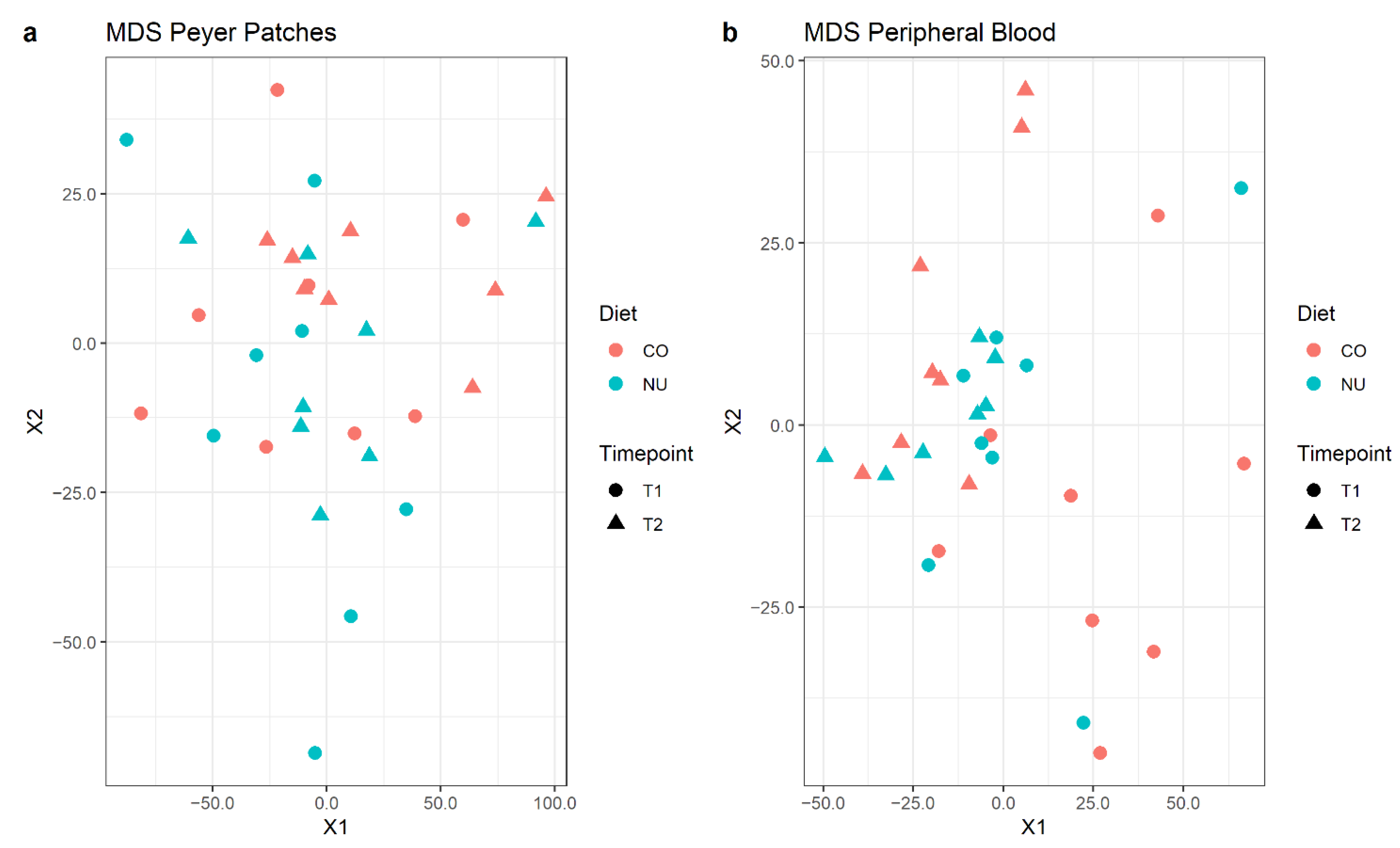 Animals 11 01489 g003 Animals 11 01489 g003