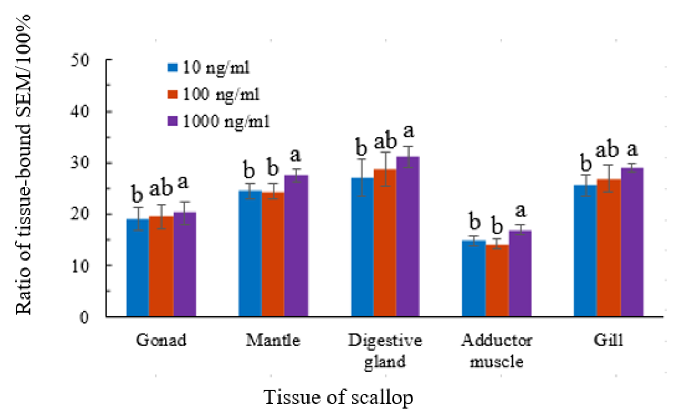 Animals 11 01500 g002