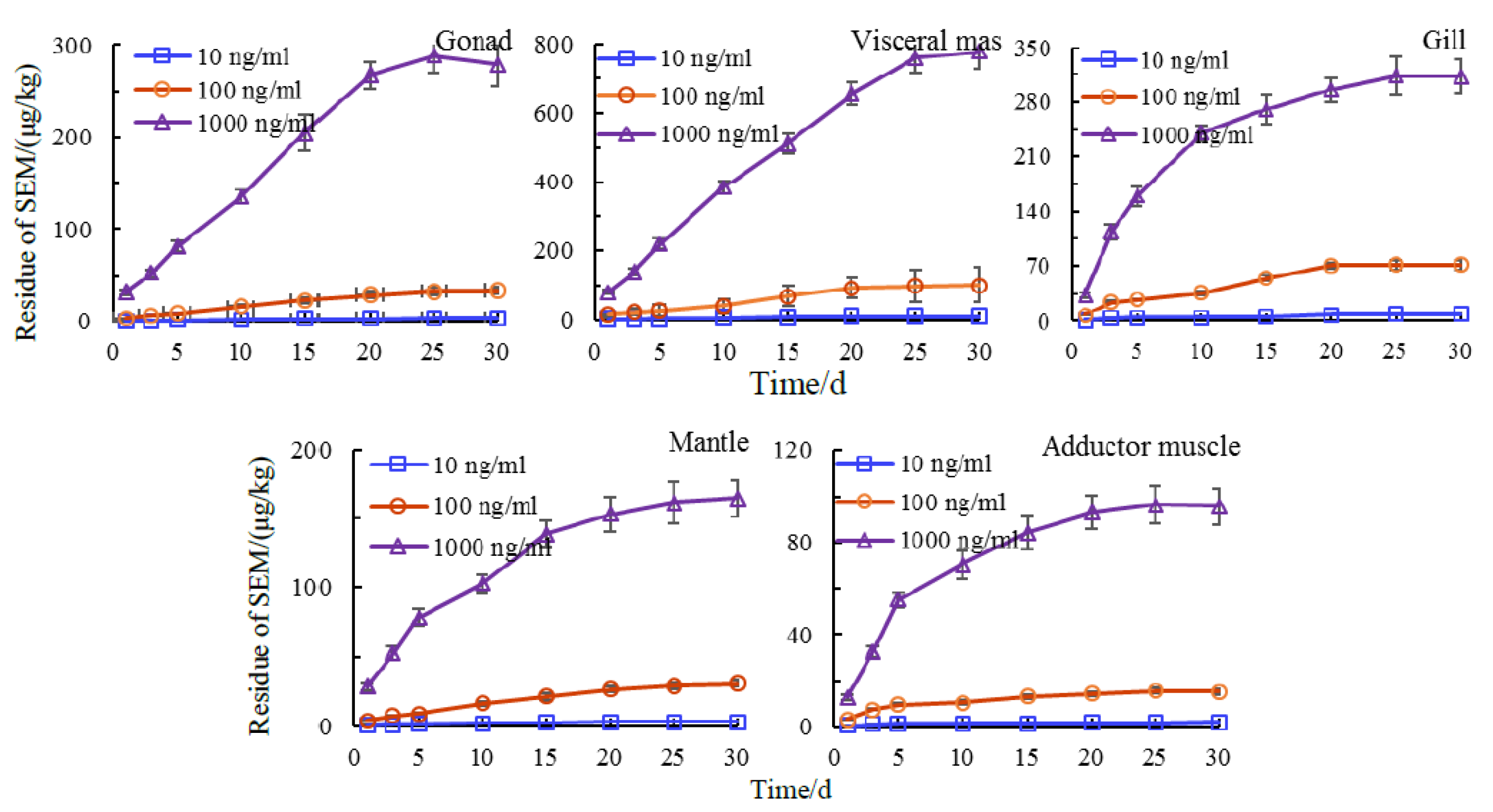 Animals 11 01500 g003