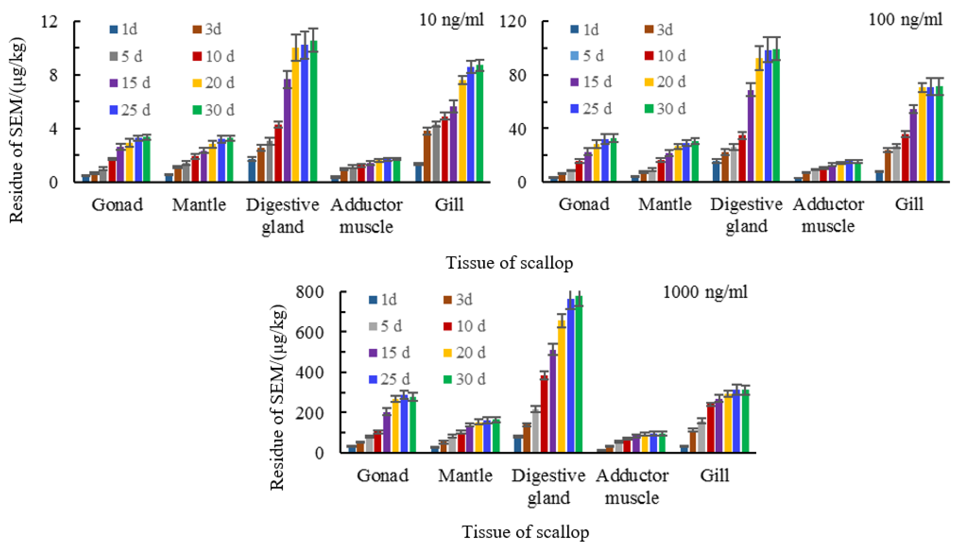 Animals 11 01500 g004