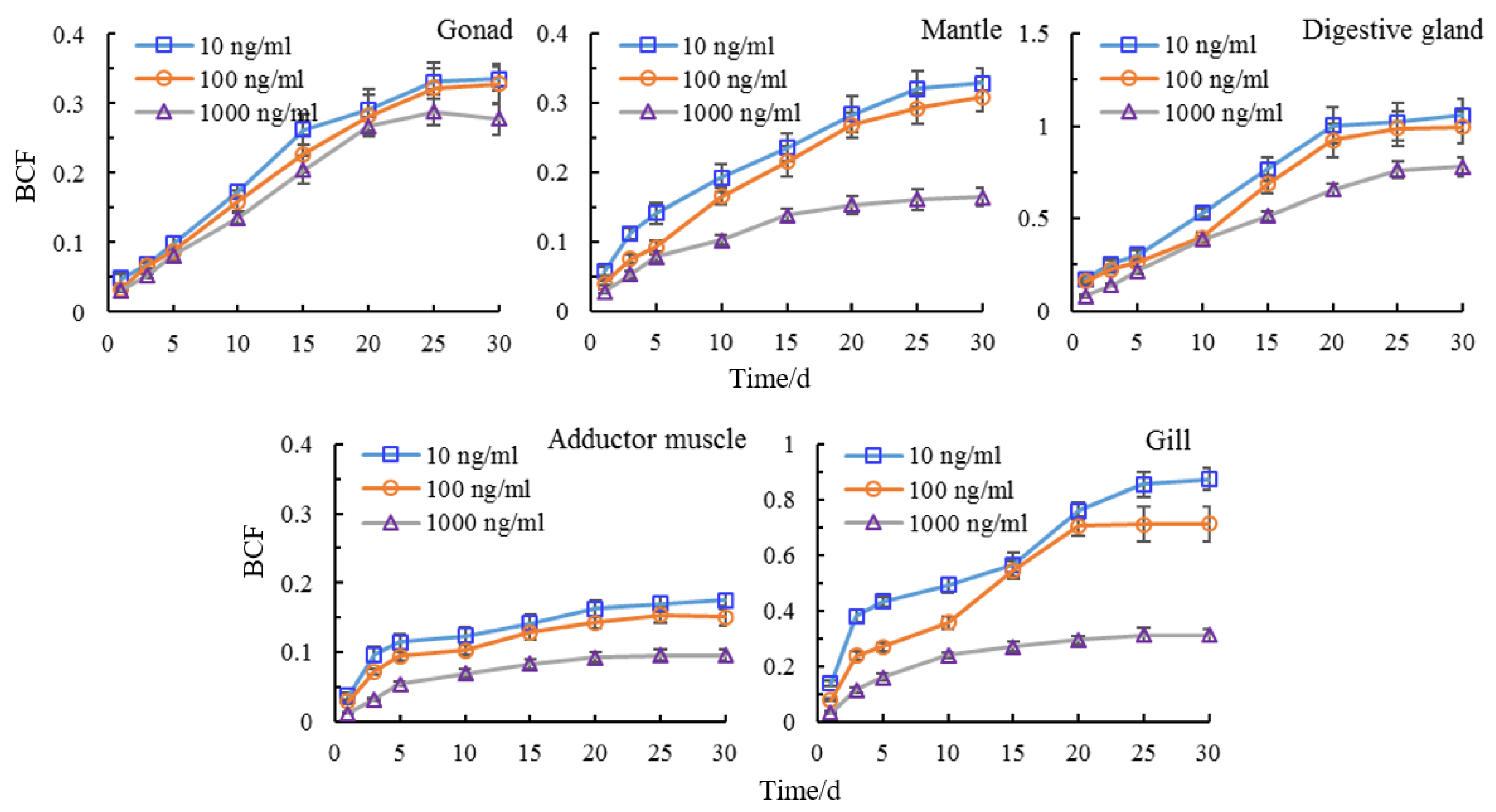 Animals 11 01500 g006