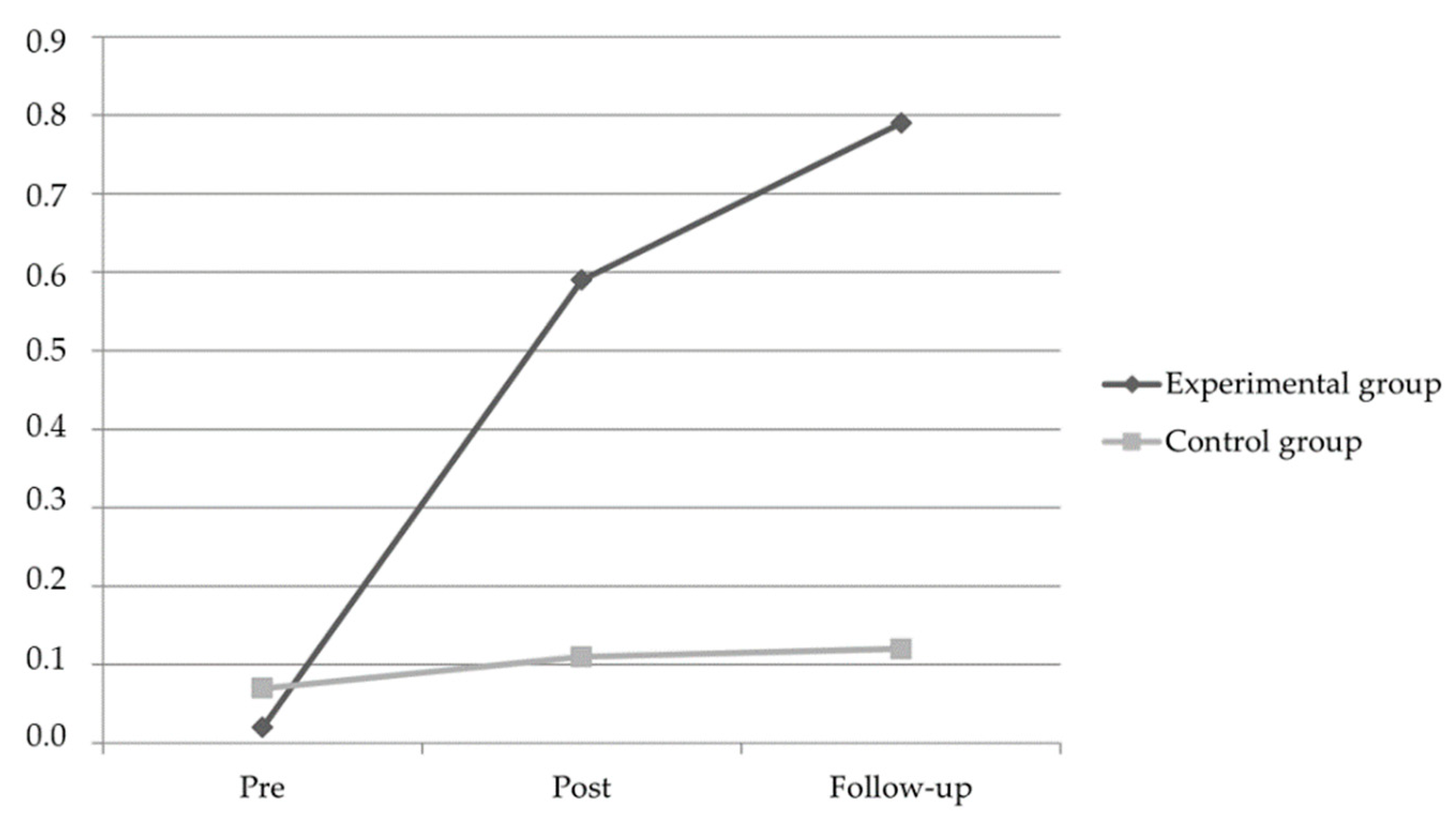 Animals 11 01504 g001 Animals 11 01504 g001