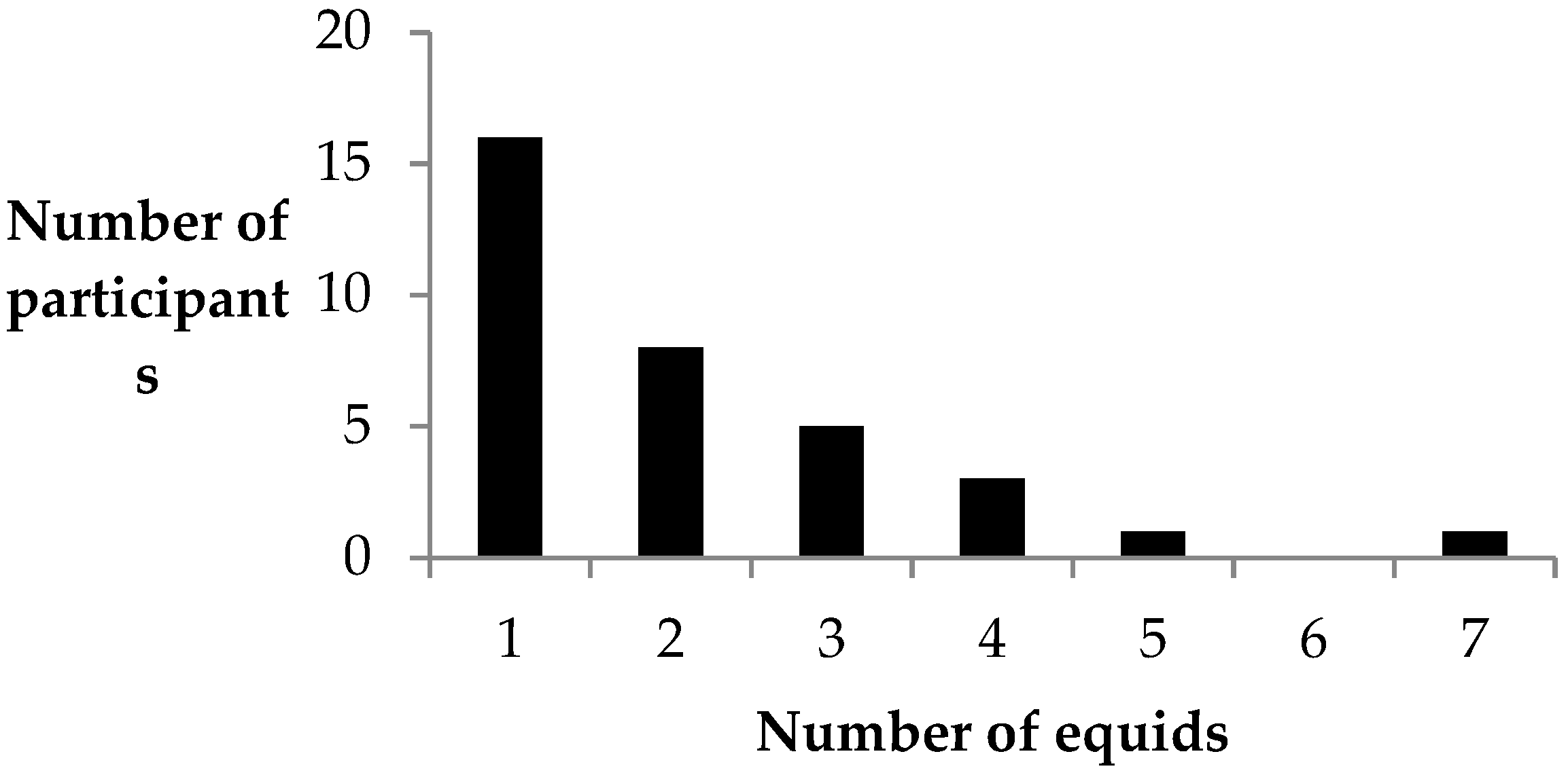 Animals 11 01509 g001