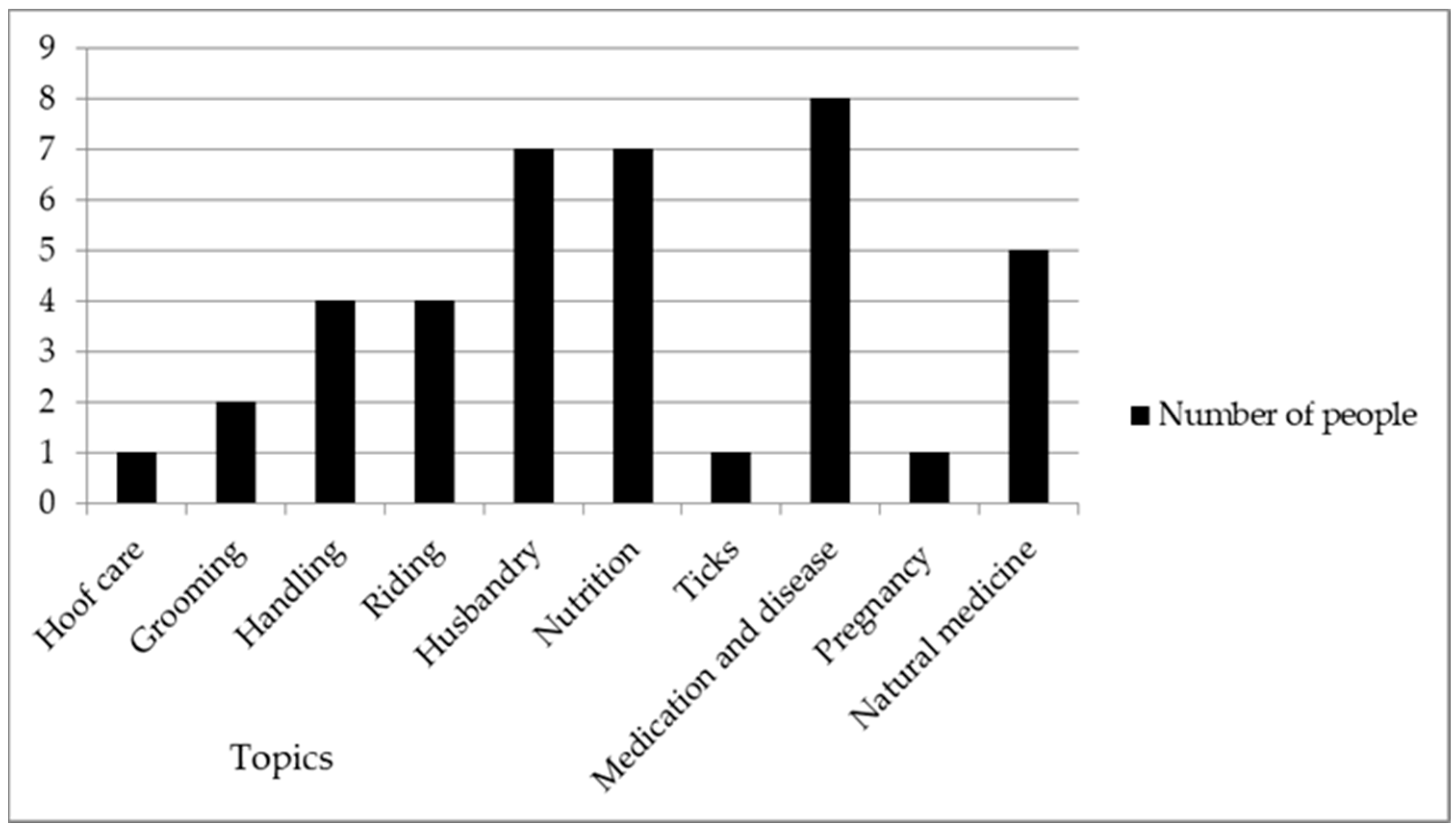 Animals 11 01509 g002