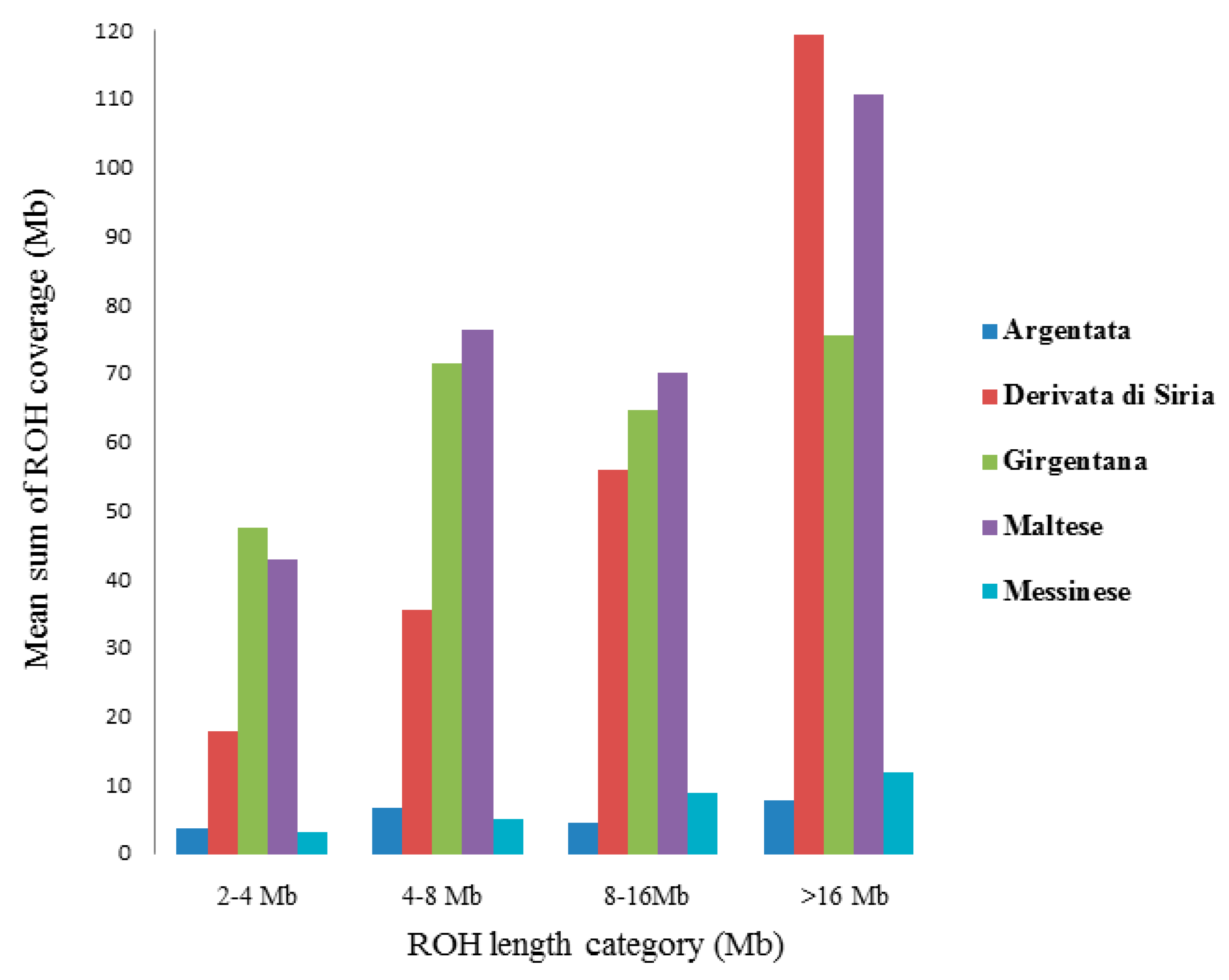 Animals 11 01510 g002 Animals 11 01510 g002