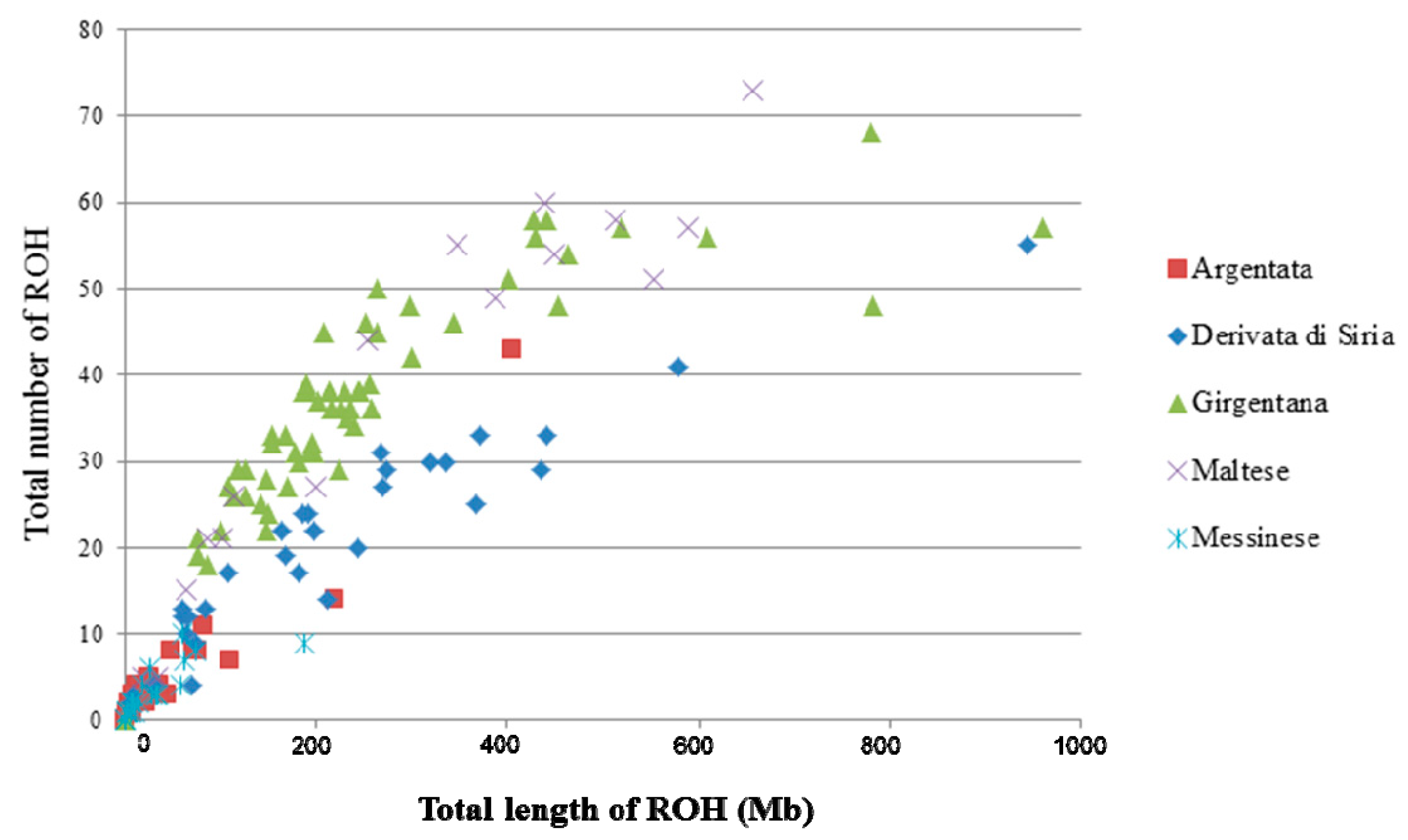 Animals 11 01510 g003 Animals 11 01510 g003