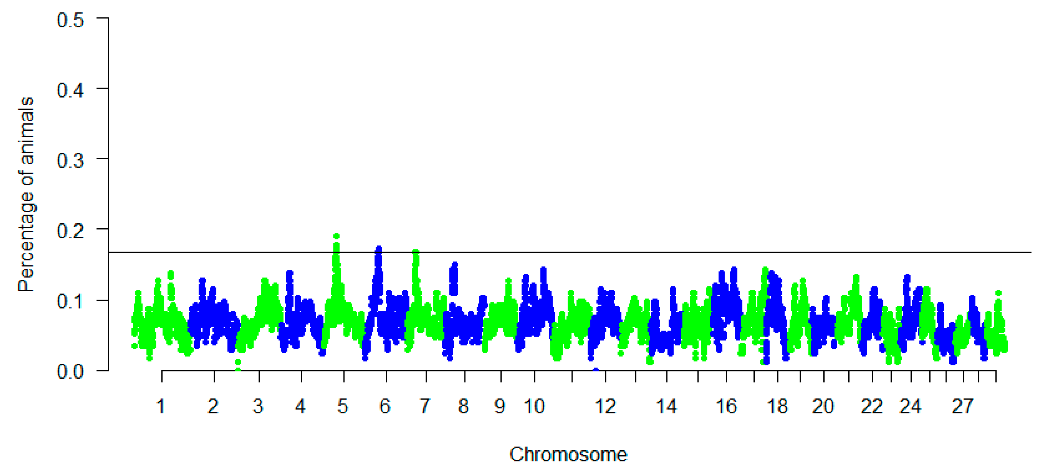 Animals 11 01510 g004 Animals 11 01510 g004