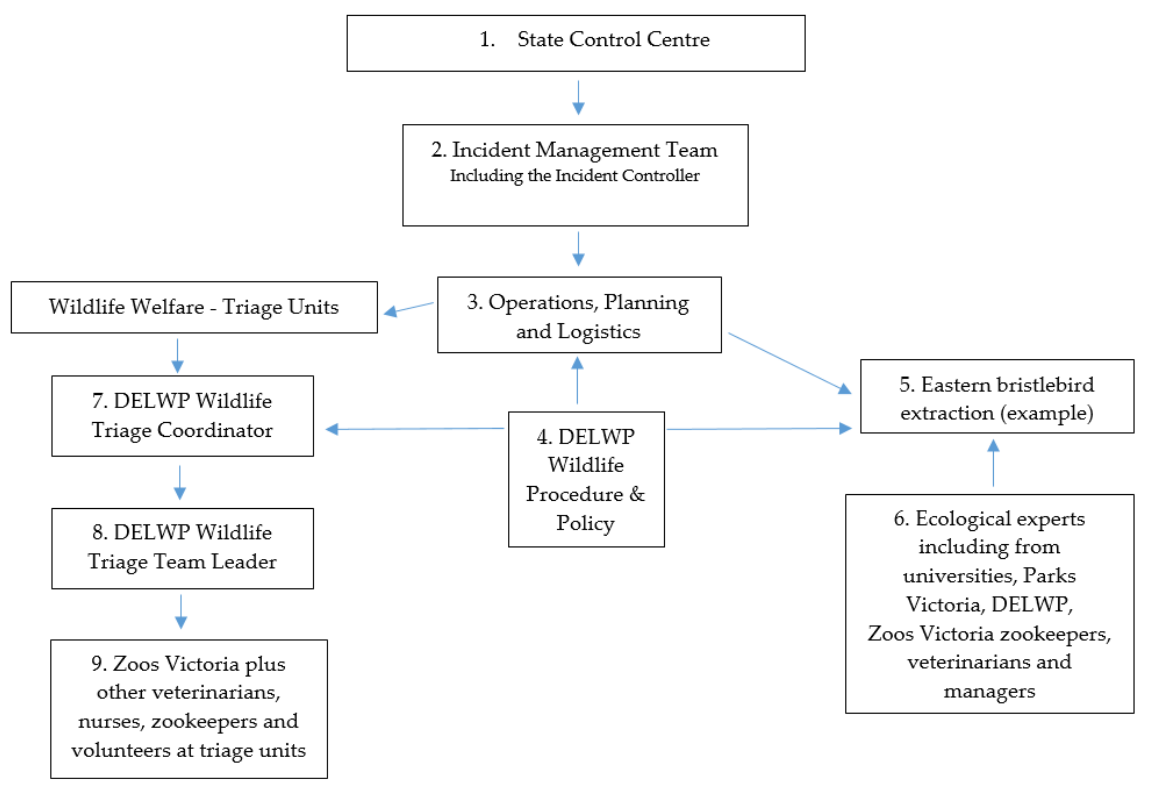 Animals 11 01515 g001