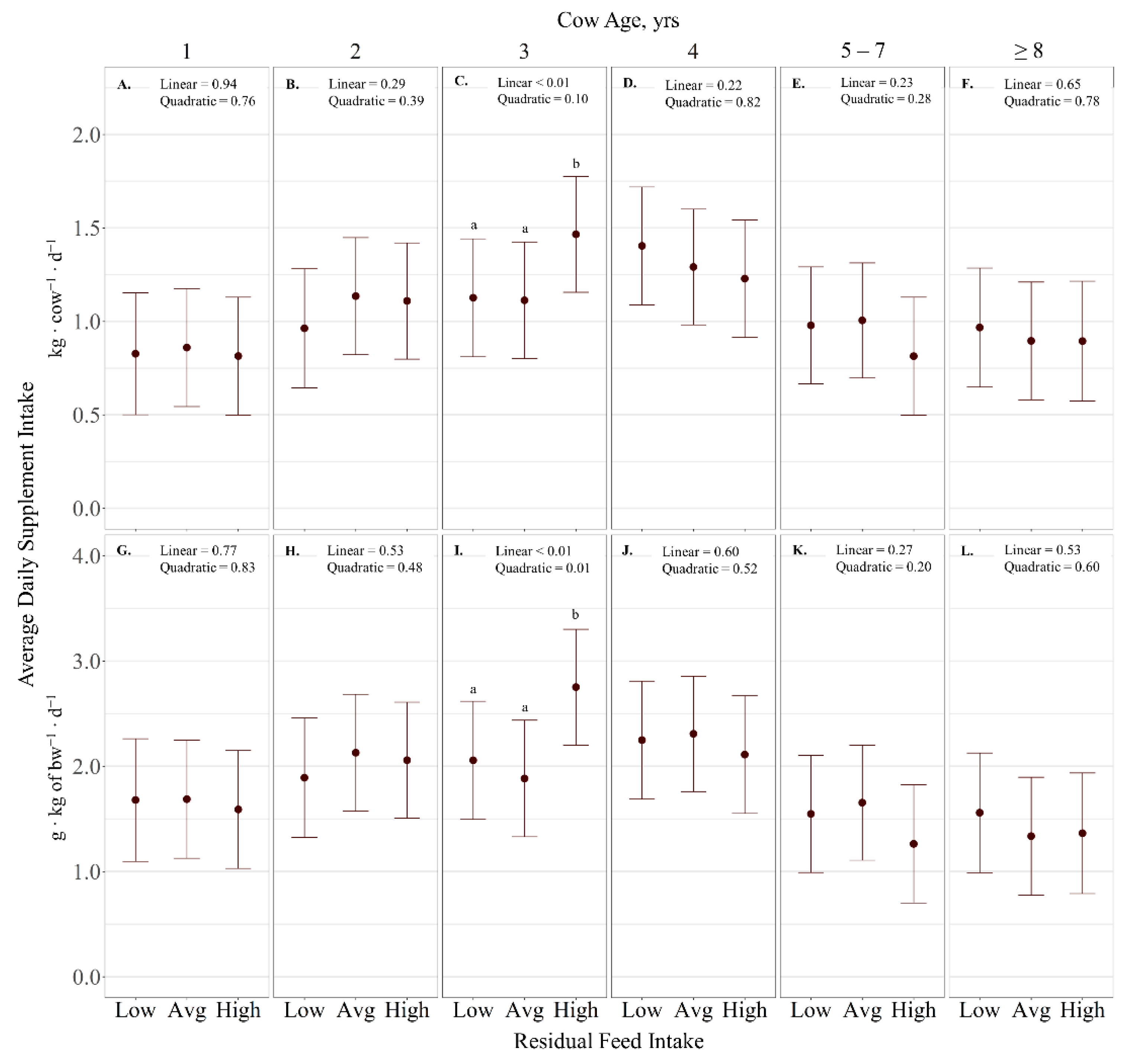 Animals 11 01518 g002 Animals 11 01518 g002