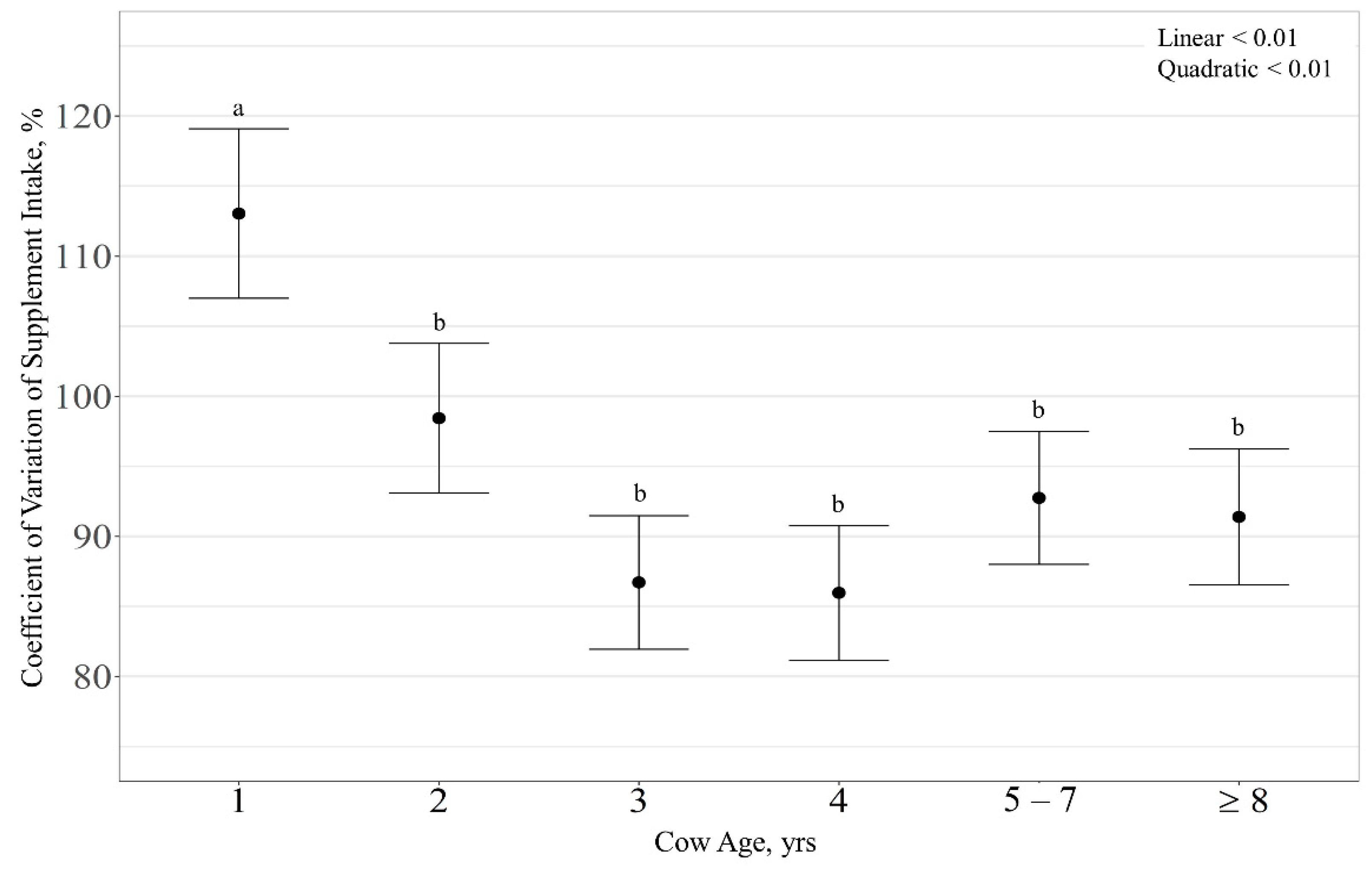 Animals 11 01518 g003 Animals 11 01518 g003