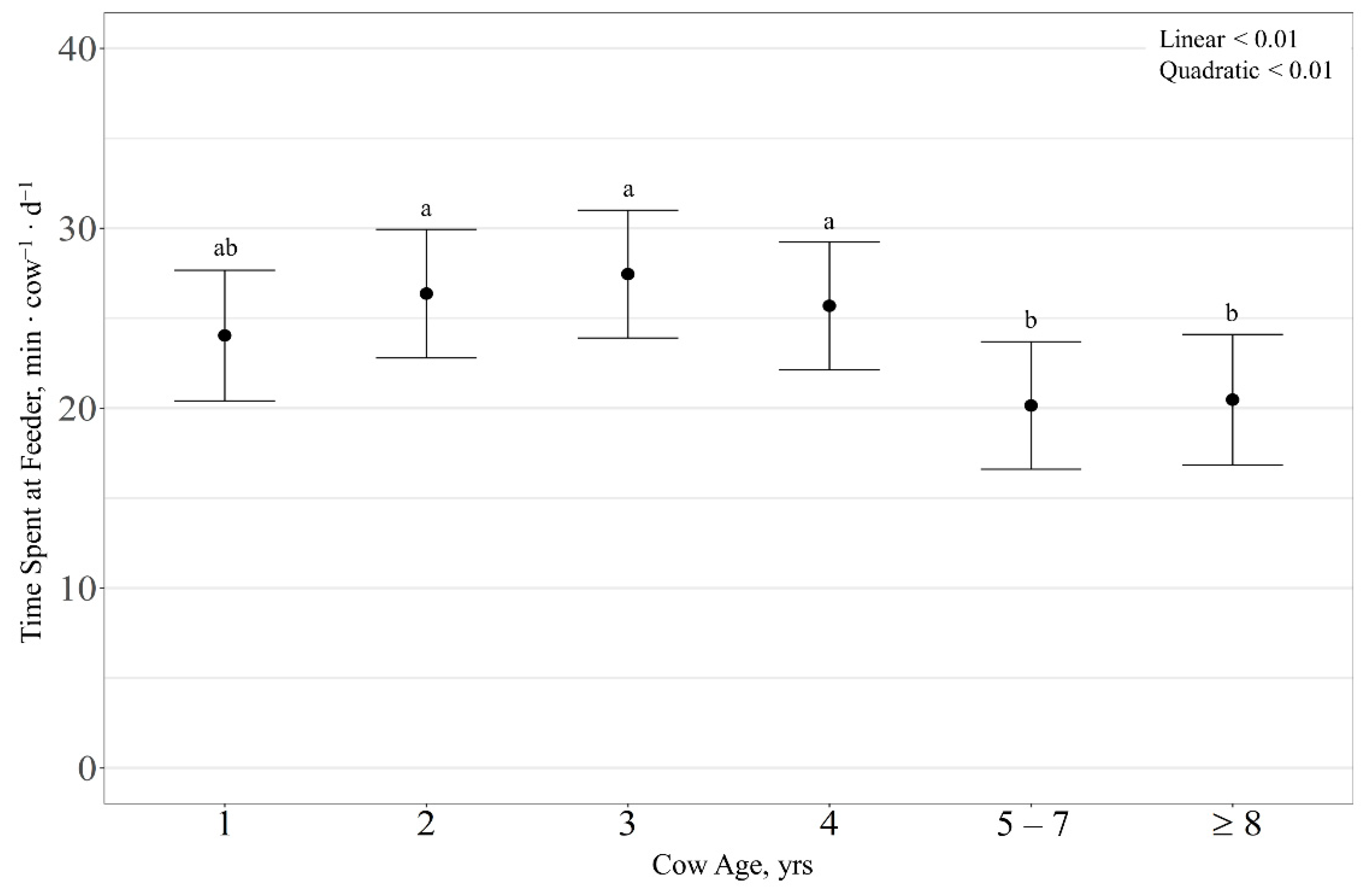 Animals 11 01518 g004 Animals 11 01518 g004