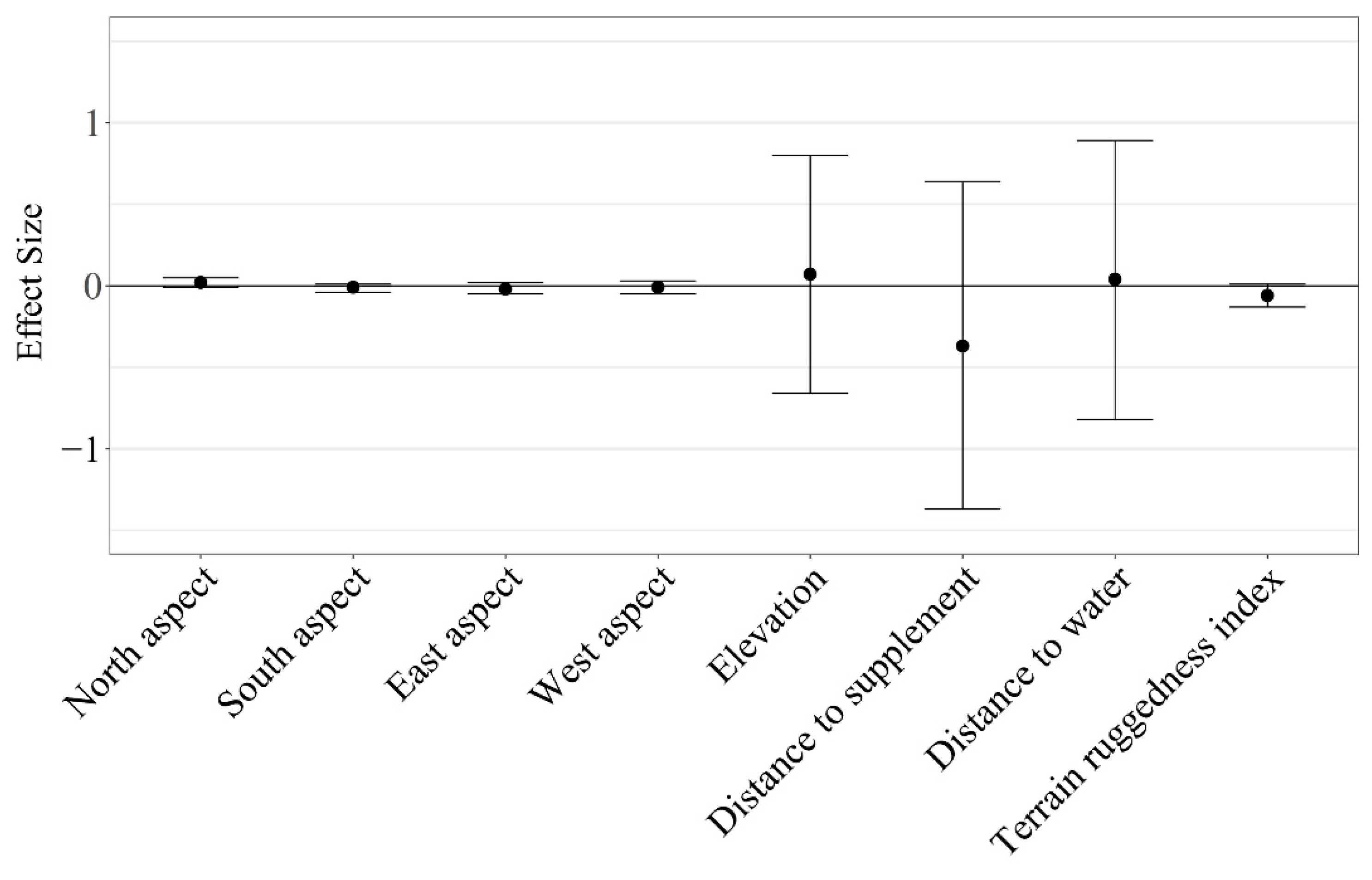 Animals 11 01518 g006 Animals 11 01518 g006