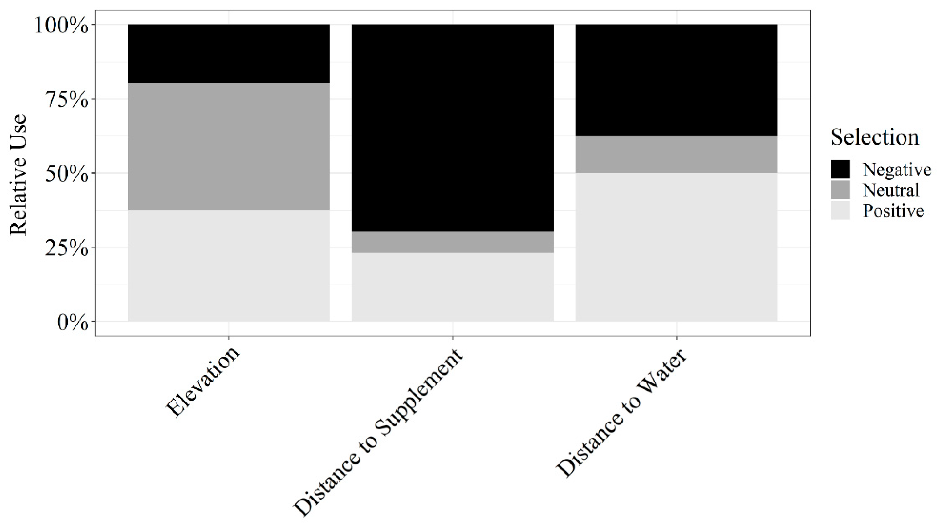 Animals 11 01518 g007 Animals 11 01518 g007