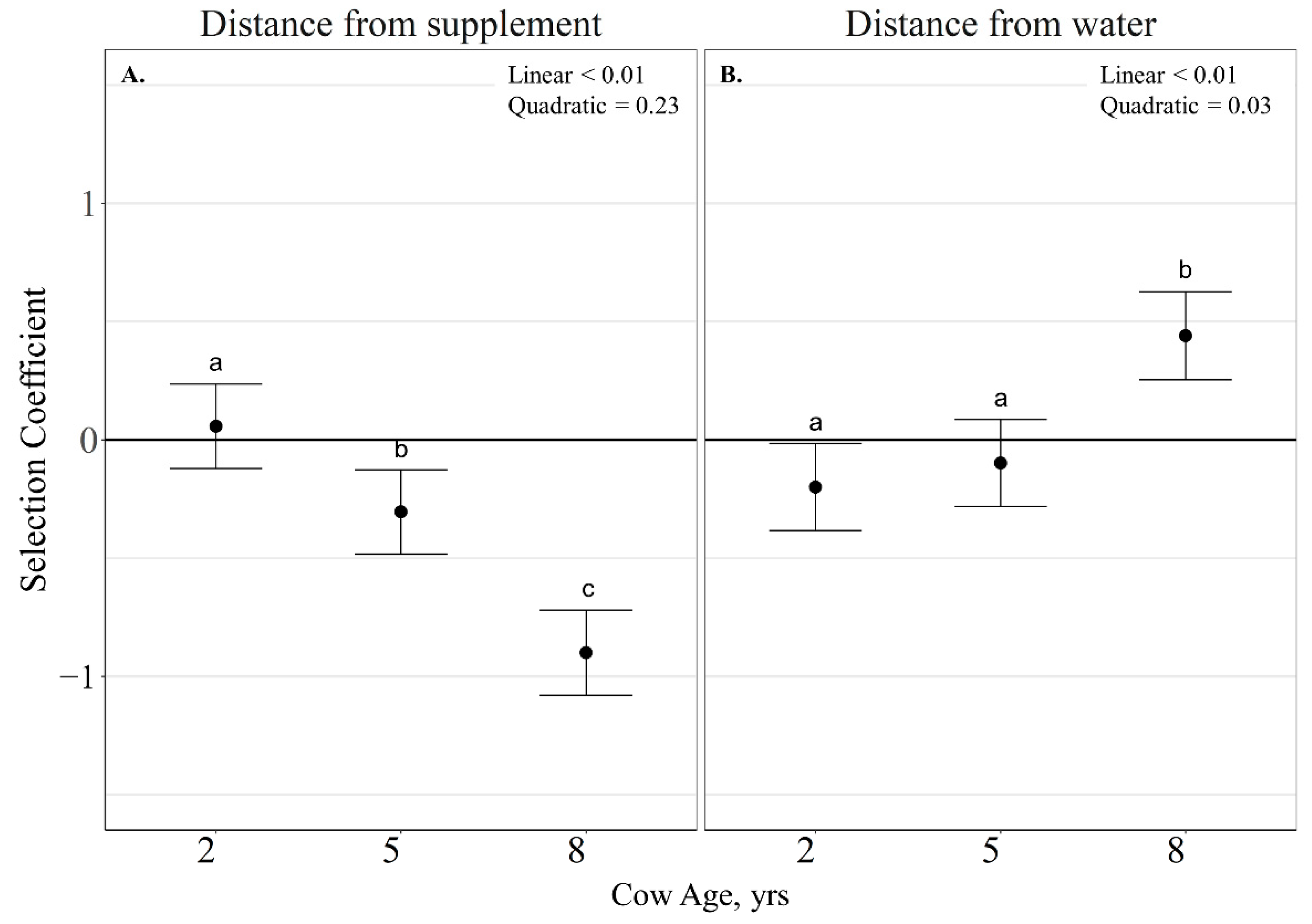 Animals 11 01518 g008 Animals 11 01518 g008