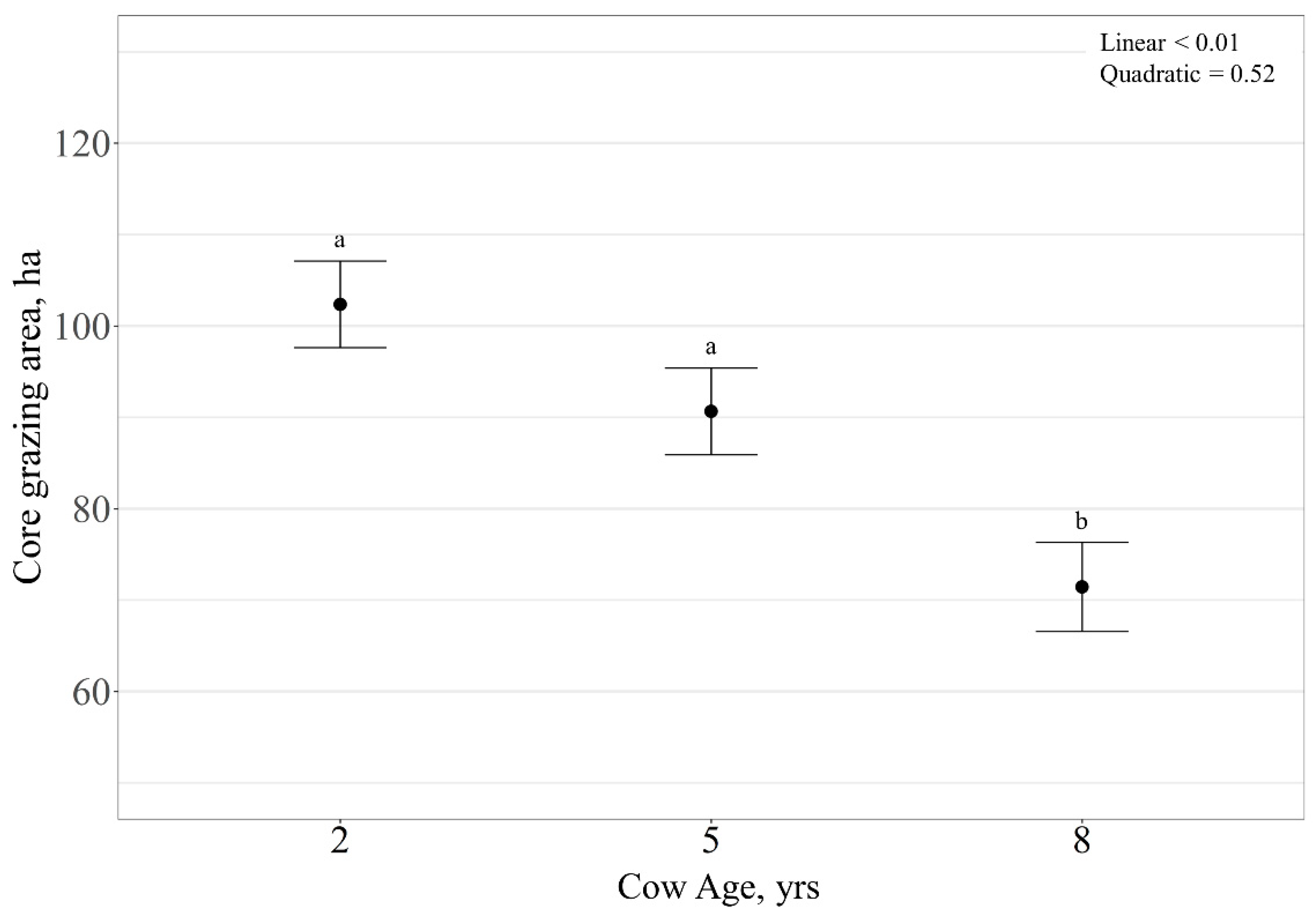 Animals 11 01518 g009 Animals 11 01518 g009