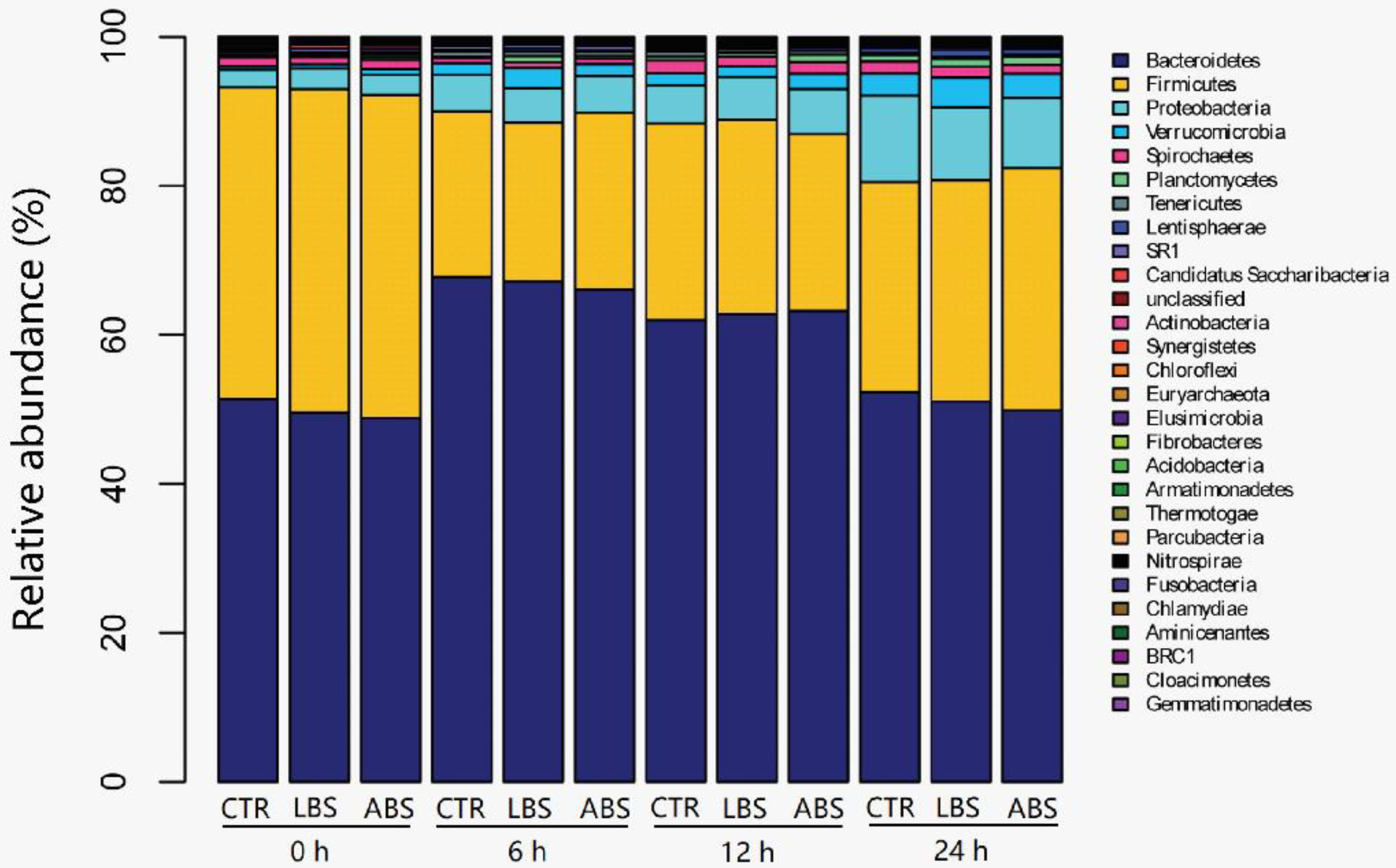 Animals 11 01519 g002 Animals 11 01519 g002