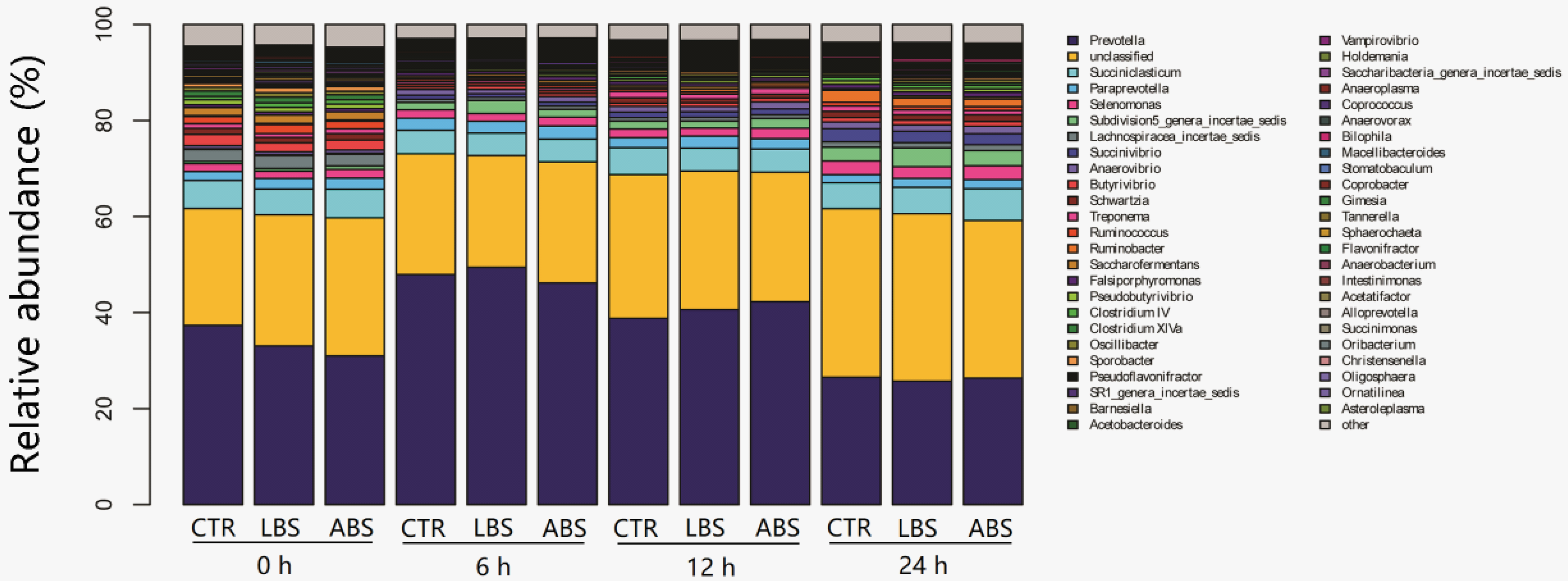 Animals 11 01519 g003 Animals 11 01519 g003