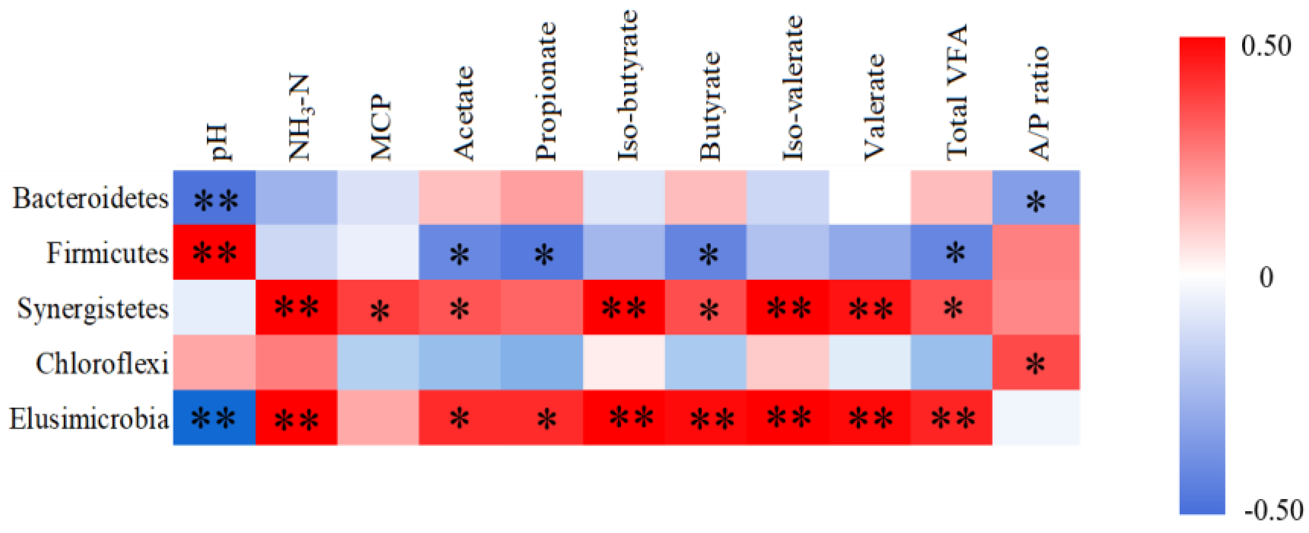 Animals 11 01519 g005 Animals 11 01519 g005