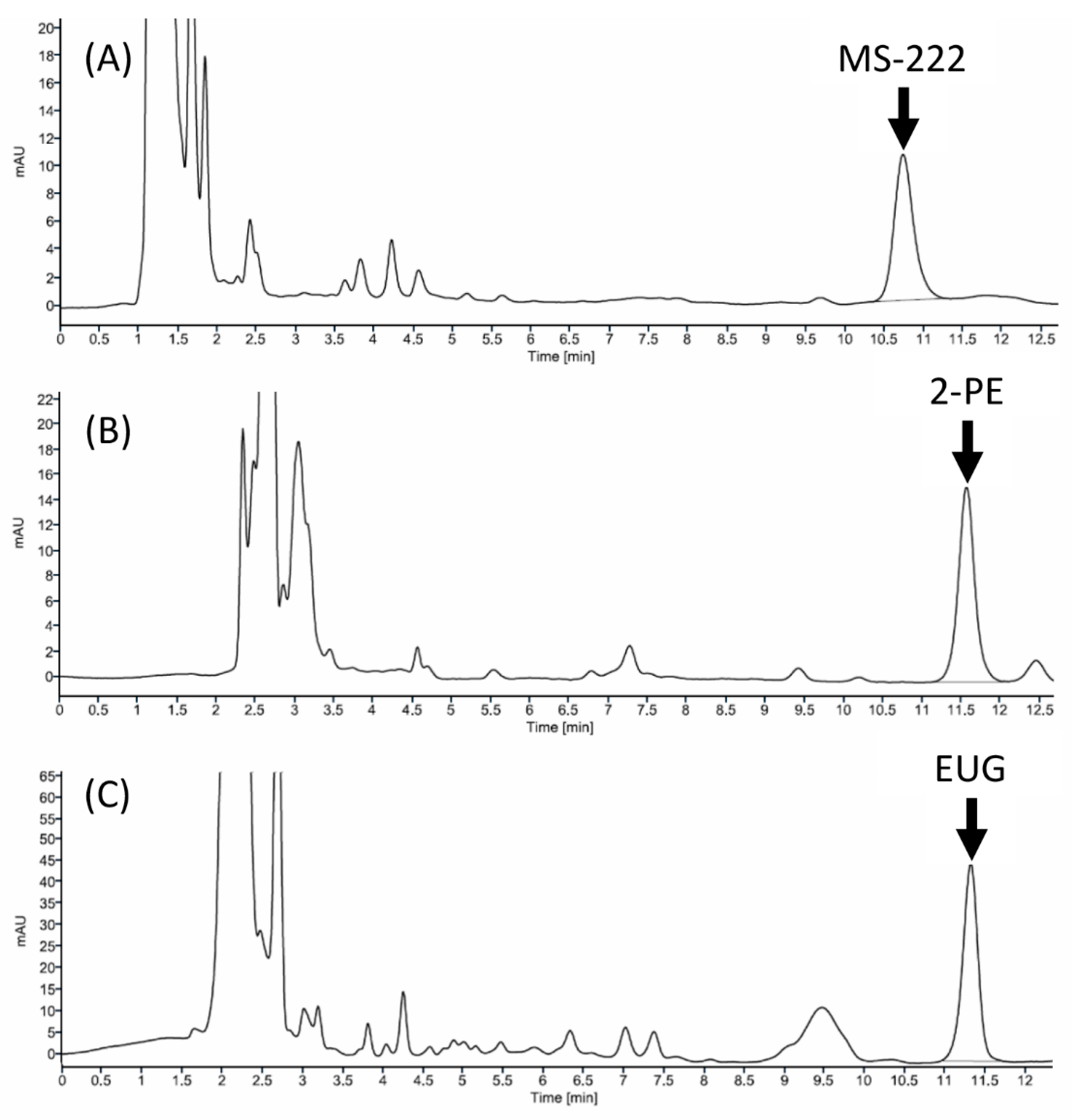 Animals 11 01521 g001 Animals 11 01521 g001