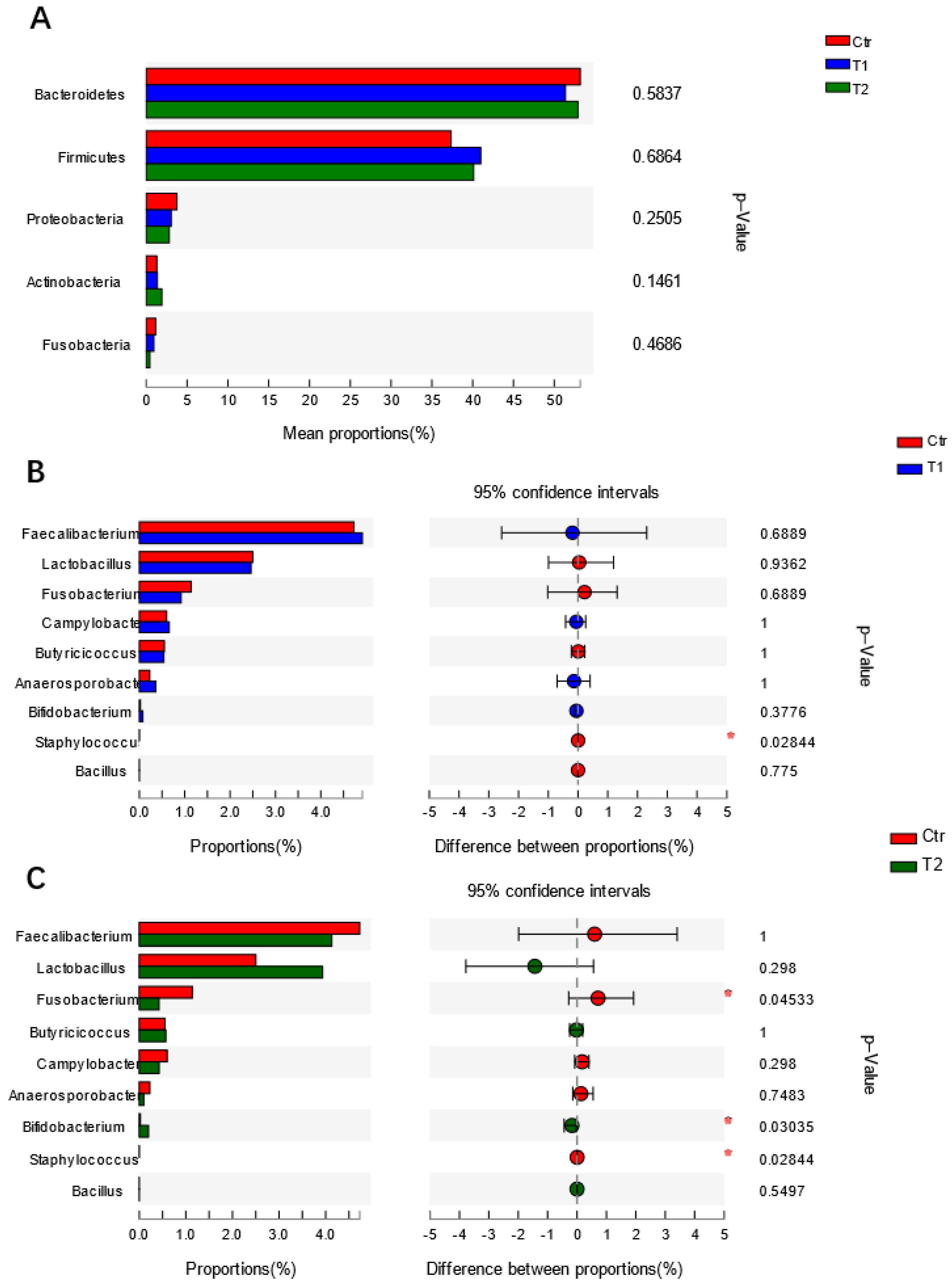 Animals 11 01523 g002 Animals 11 01523 g002