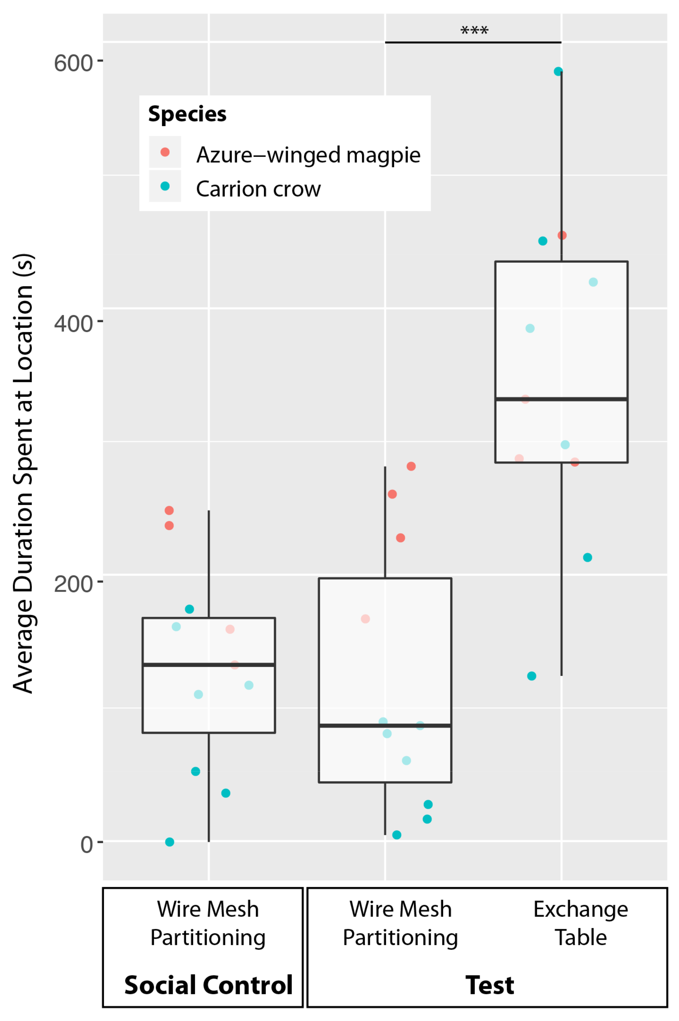 Animals 11 01526 g002 Animals 11 01526 g002