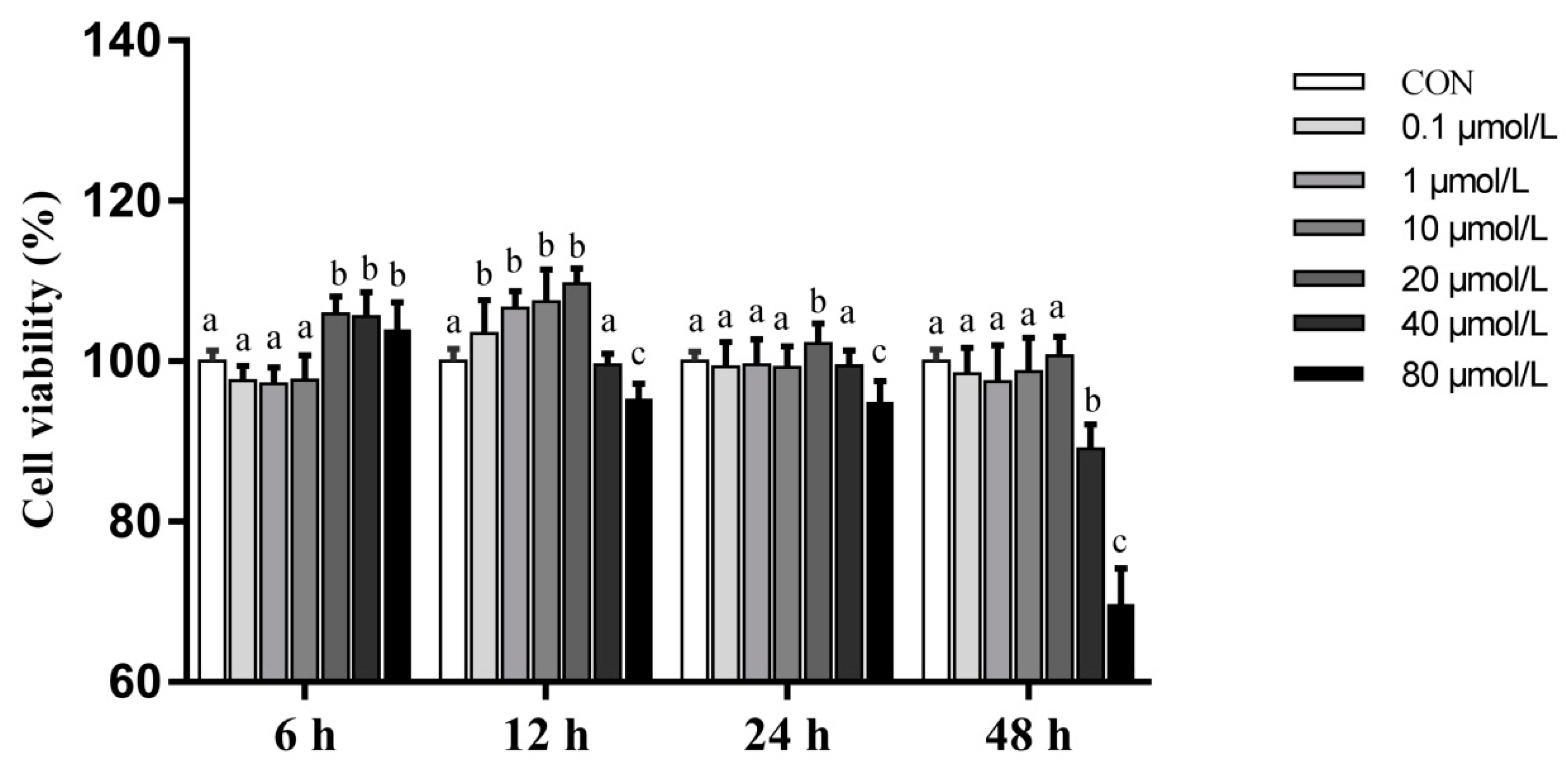 Animals 11 01528 g002 Animals 11 01528 g002