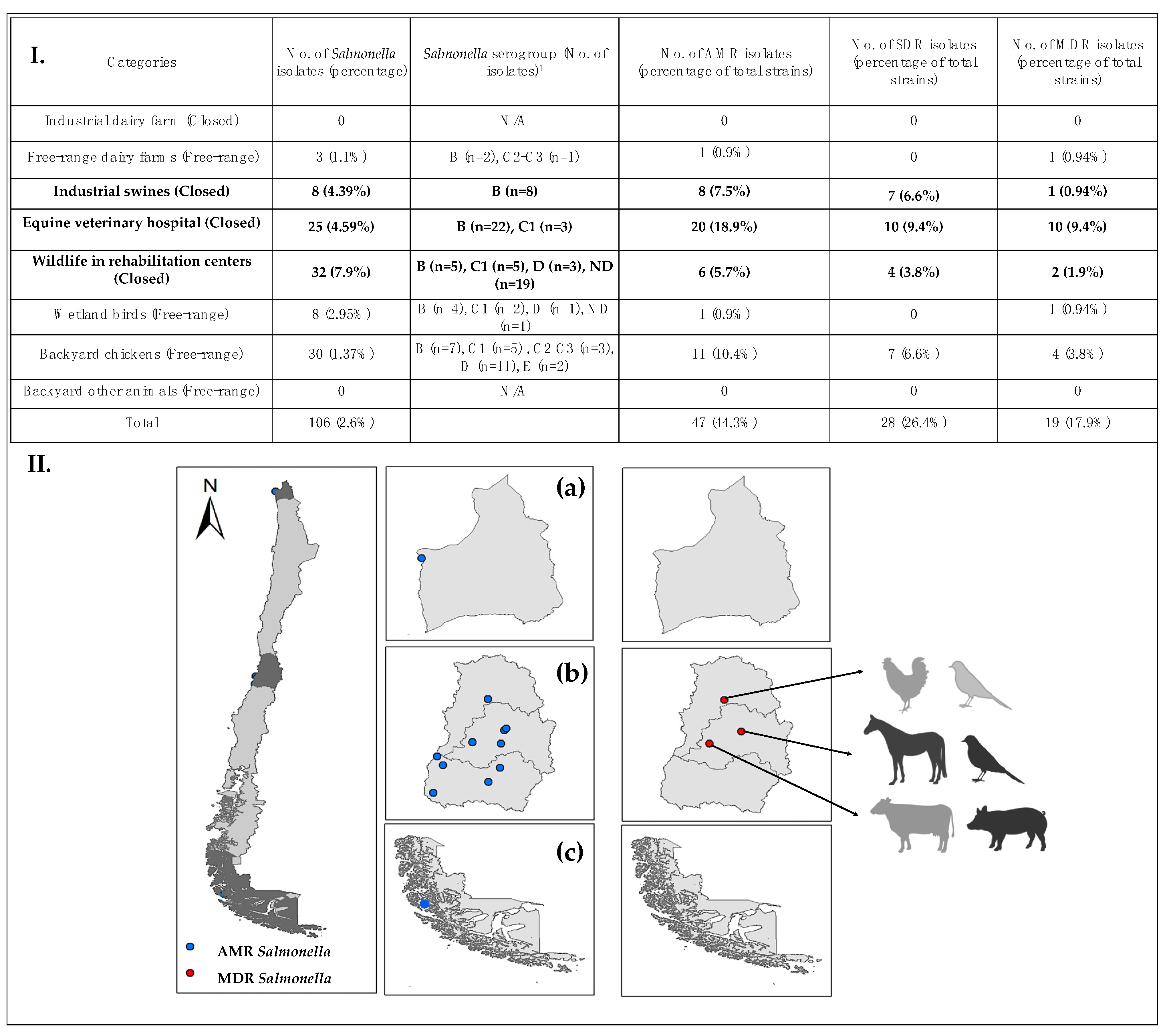 Animals 11 01532 g001 Animals 11 01532 g001