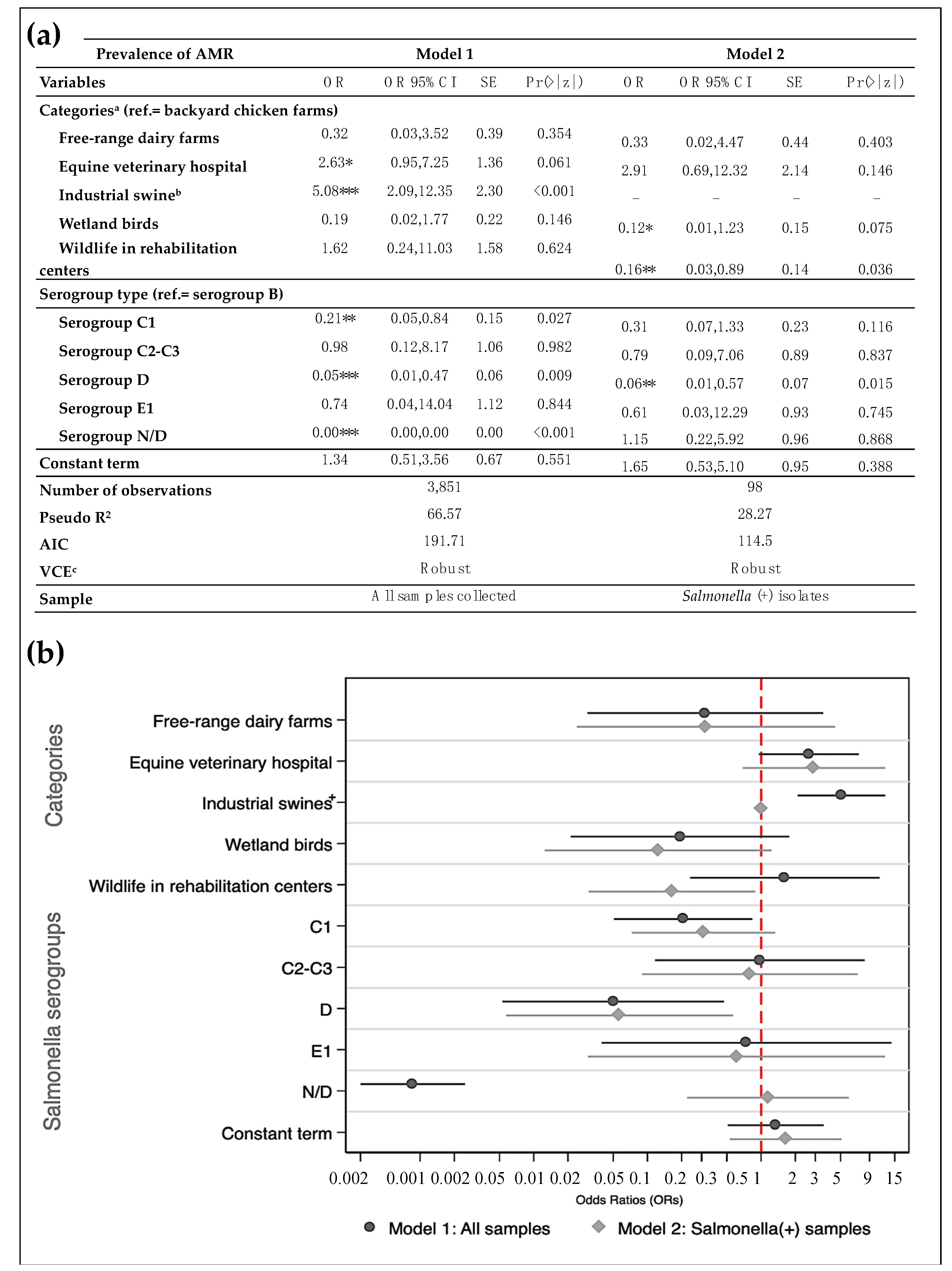 Animals 11 01532 g003 Animals 11 01532 g003