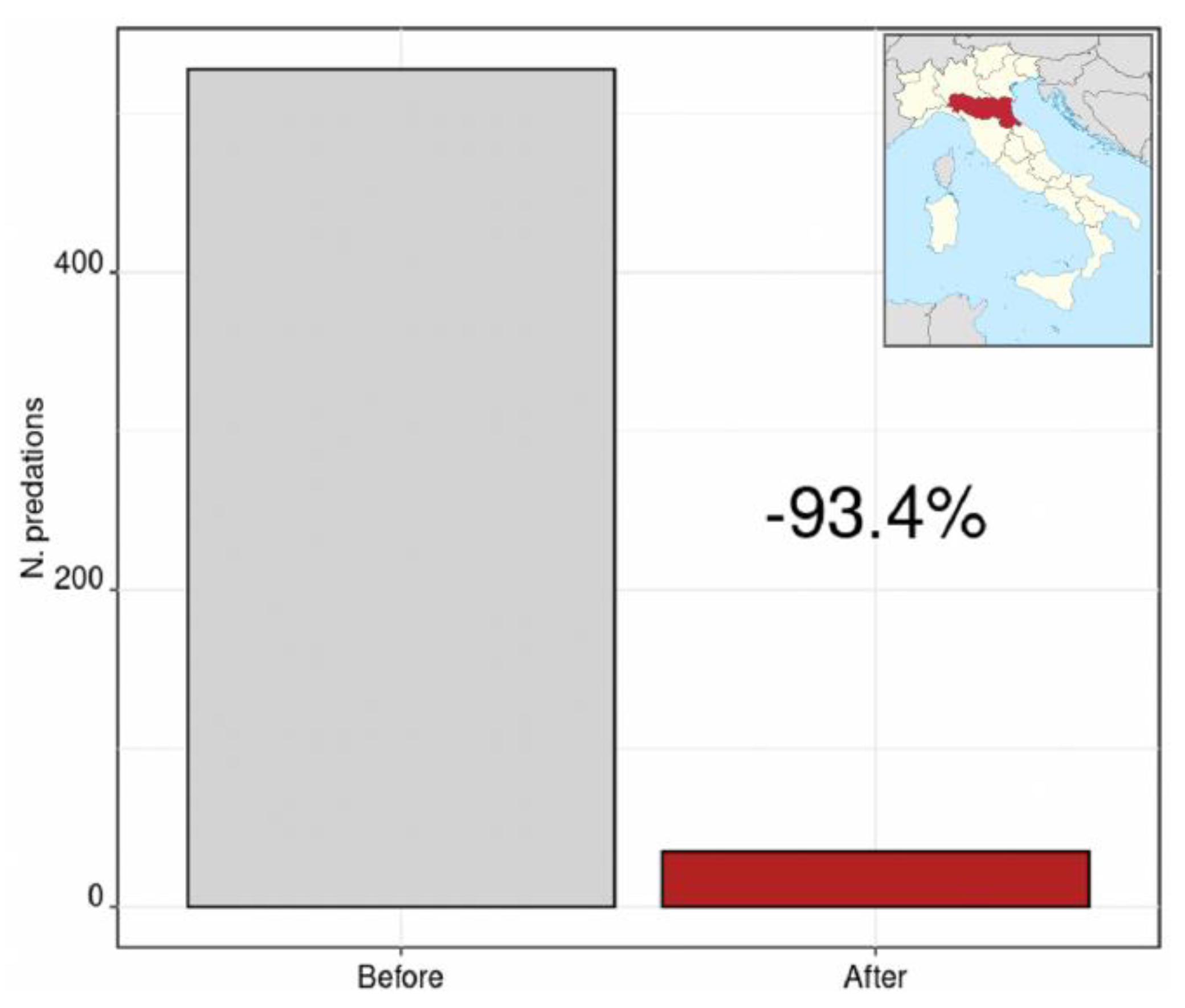 Animals 11 01536 g001 Animals 11 01536 g001