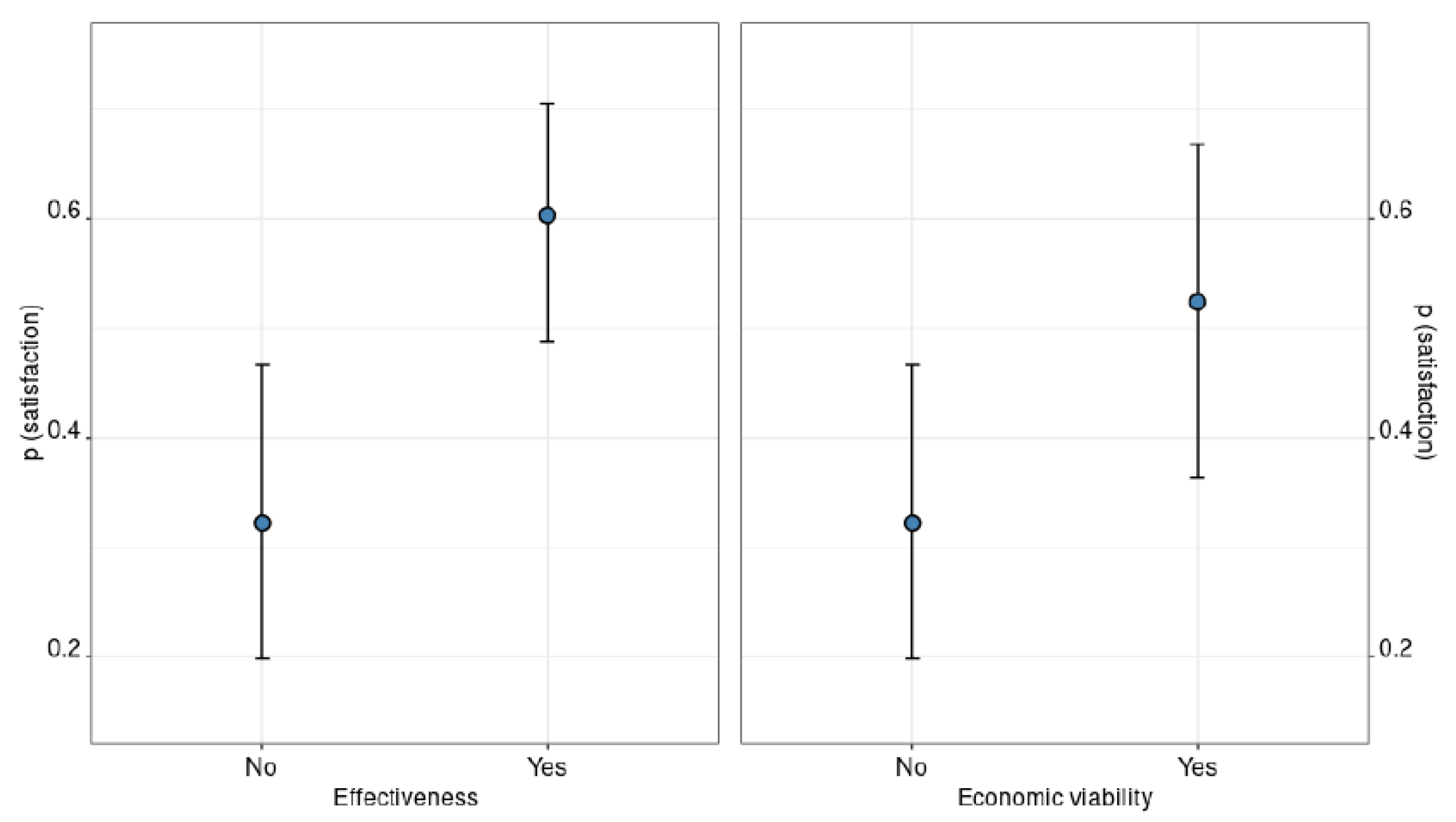 Animals 11 01536 g002 Animals 11 01536 g002
