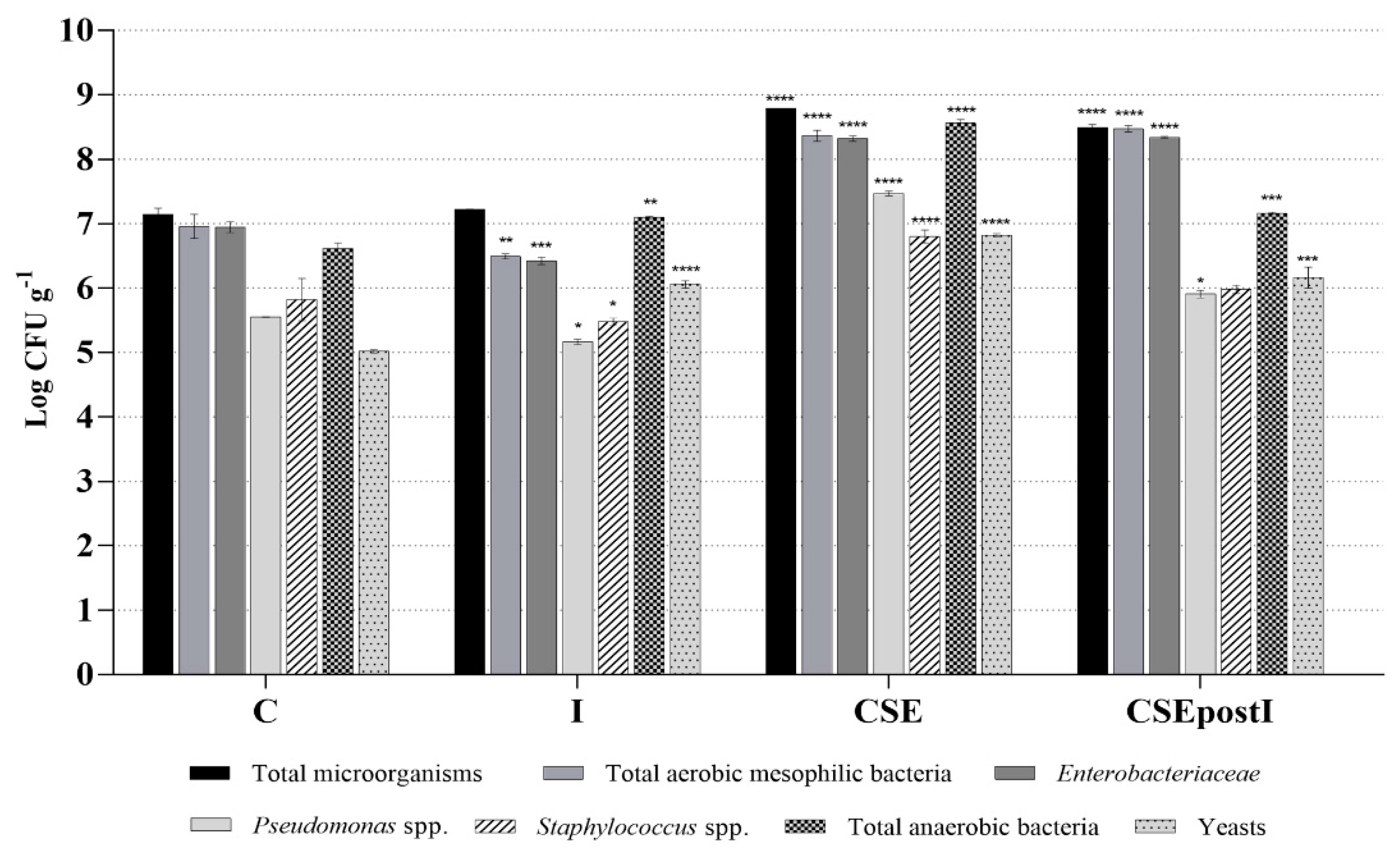 Animals 11 01538 g005