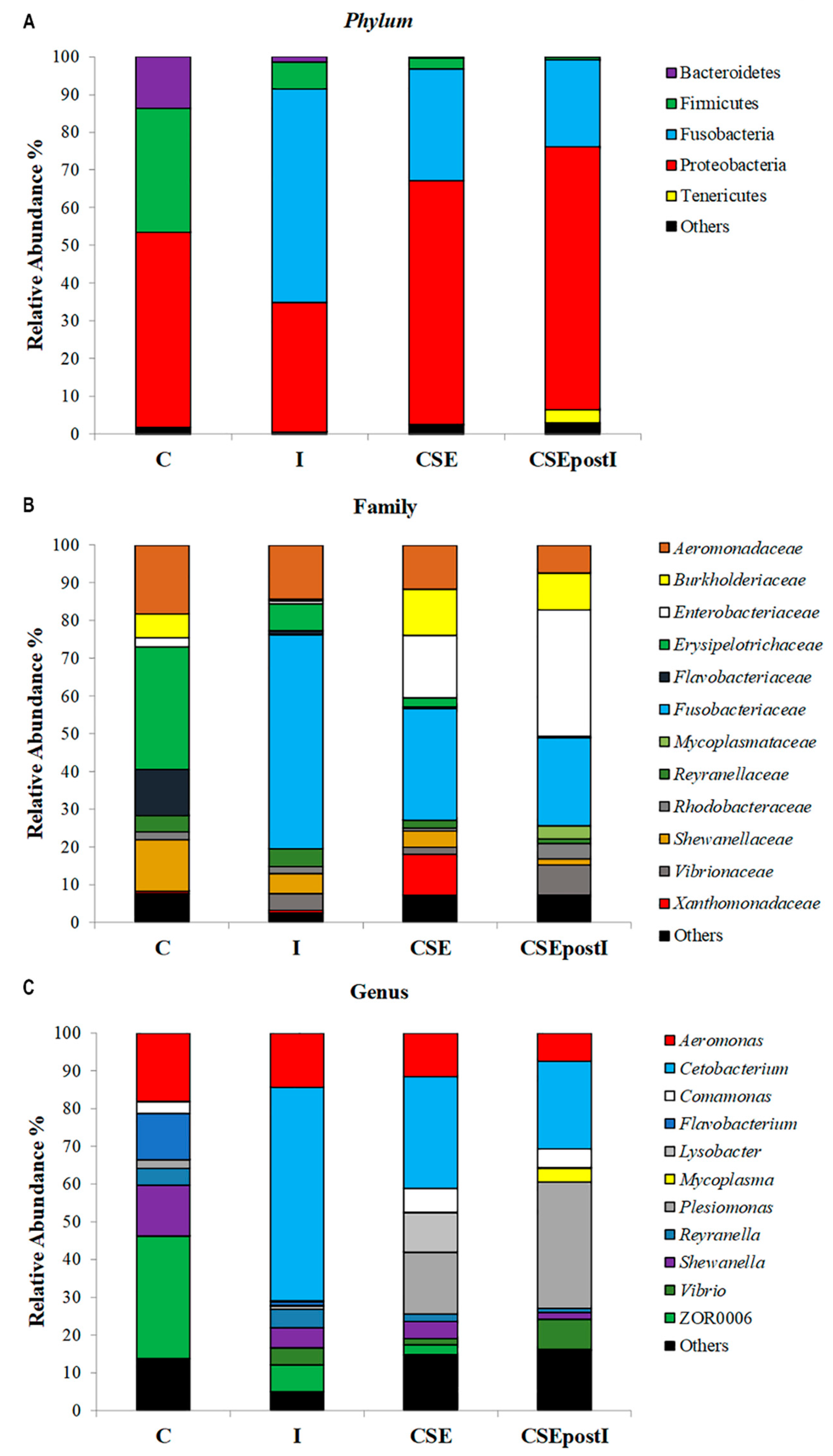 Animals 11 01538 g007