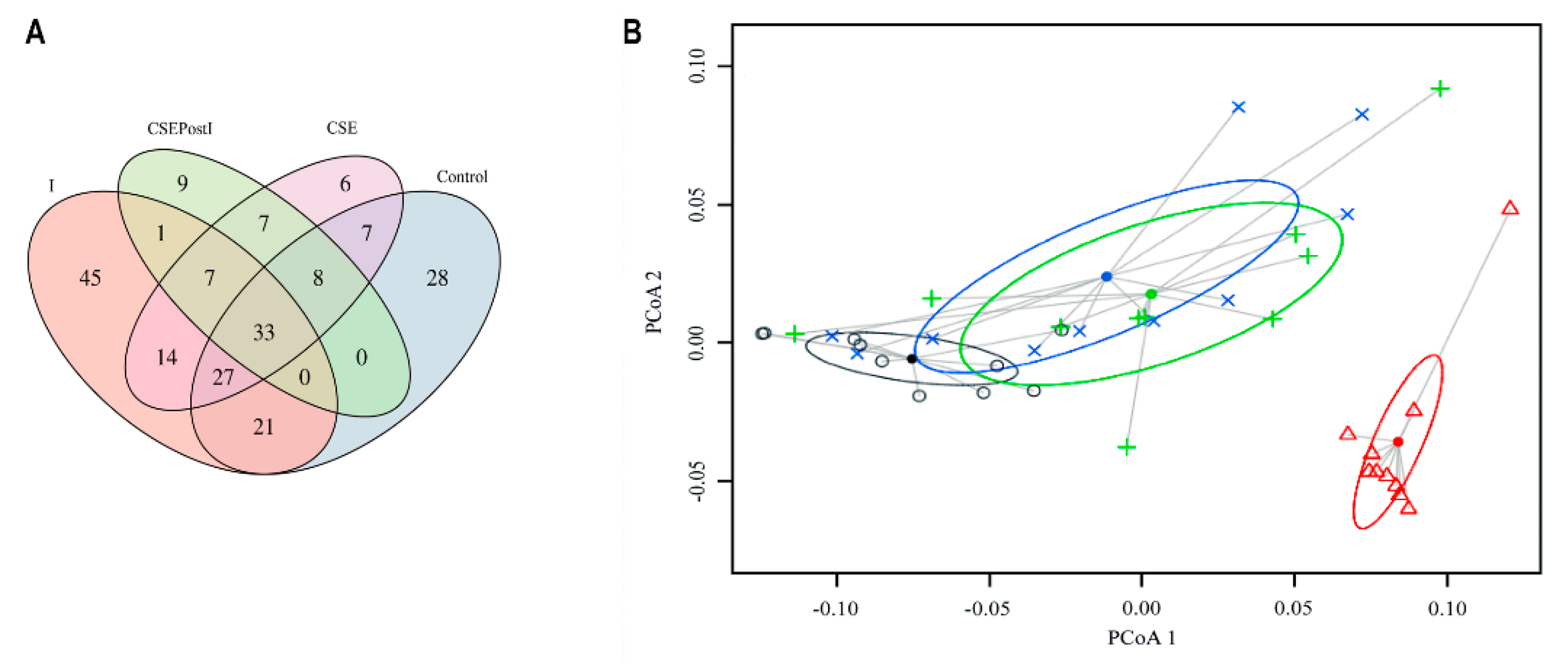 Animals 11 01538 g008
