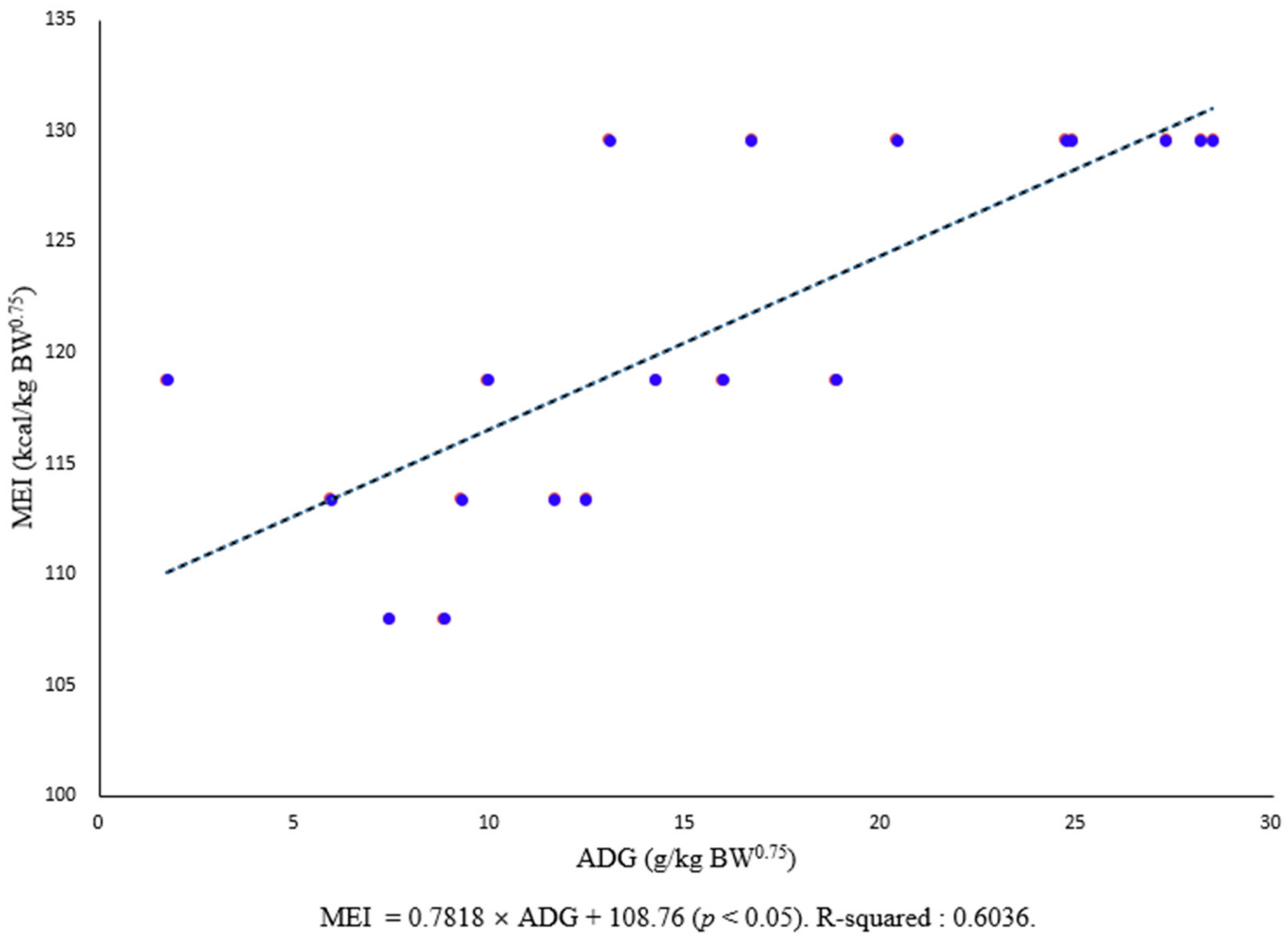 Animals 11 01543 g001 Animals 11 01543 g001