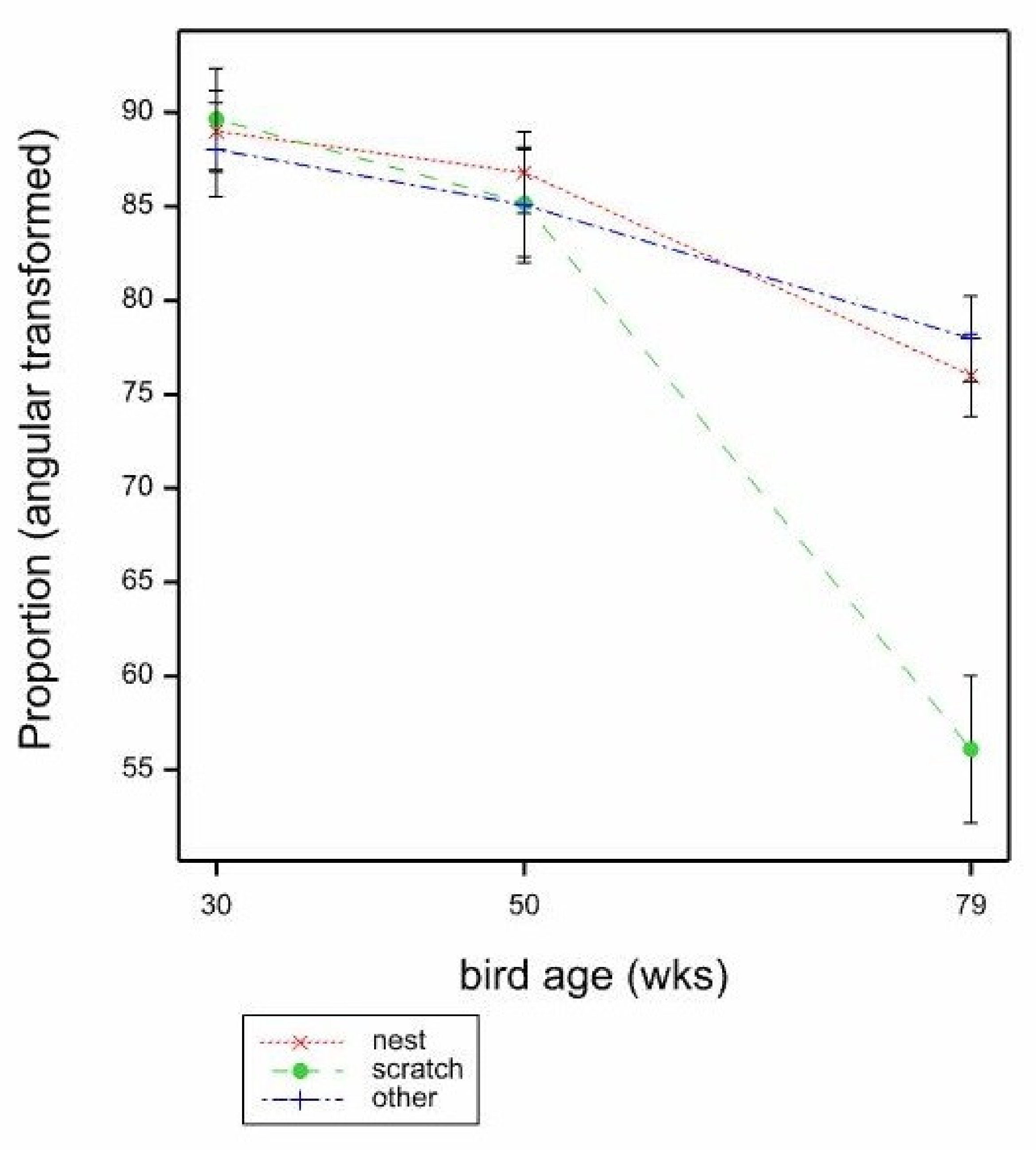 Animals 11 01544 g006