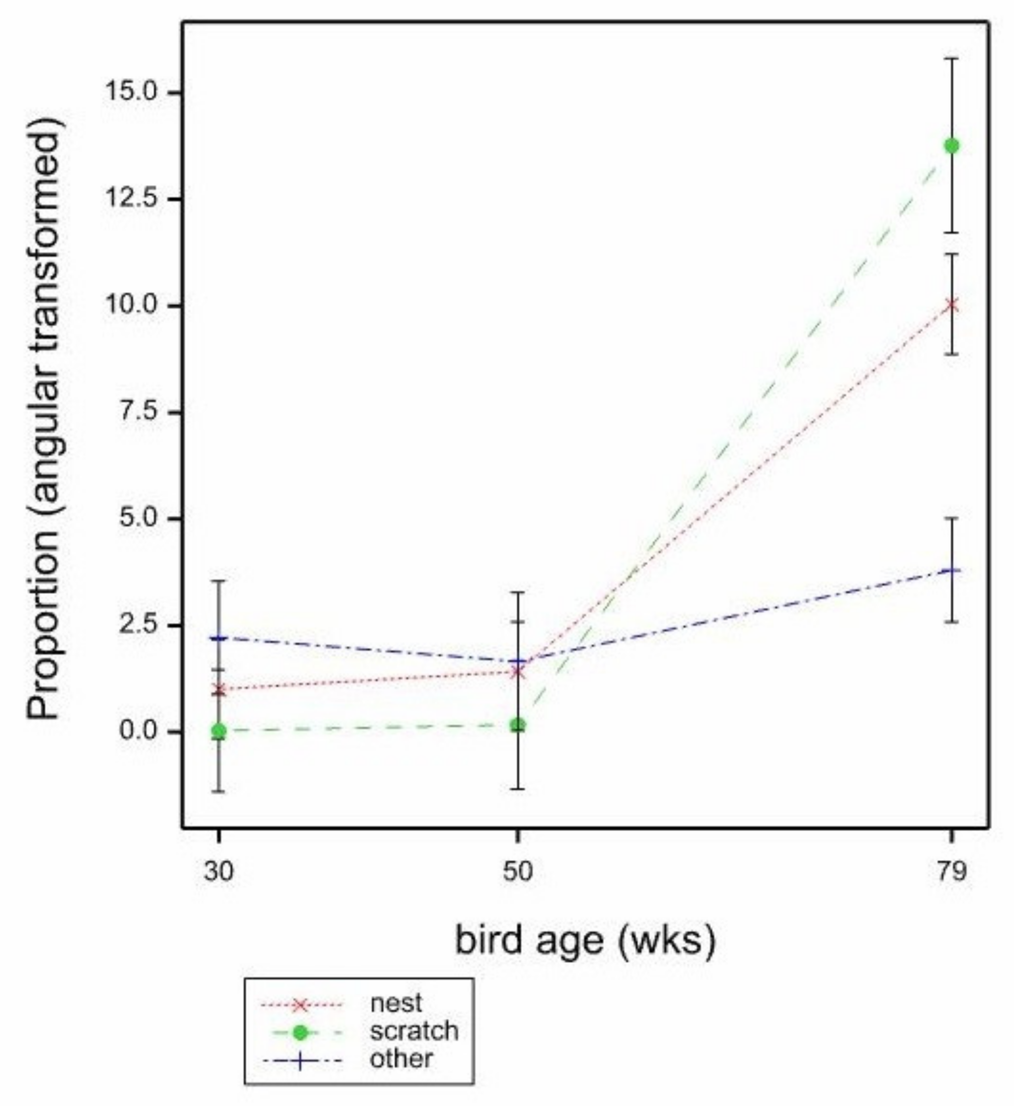 Animals 11 01544 g008