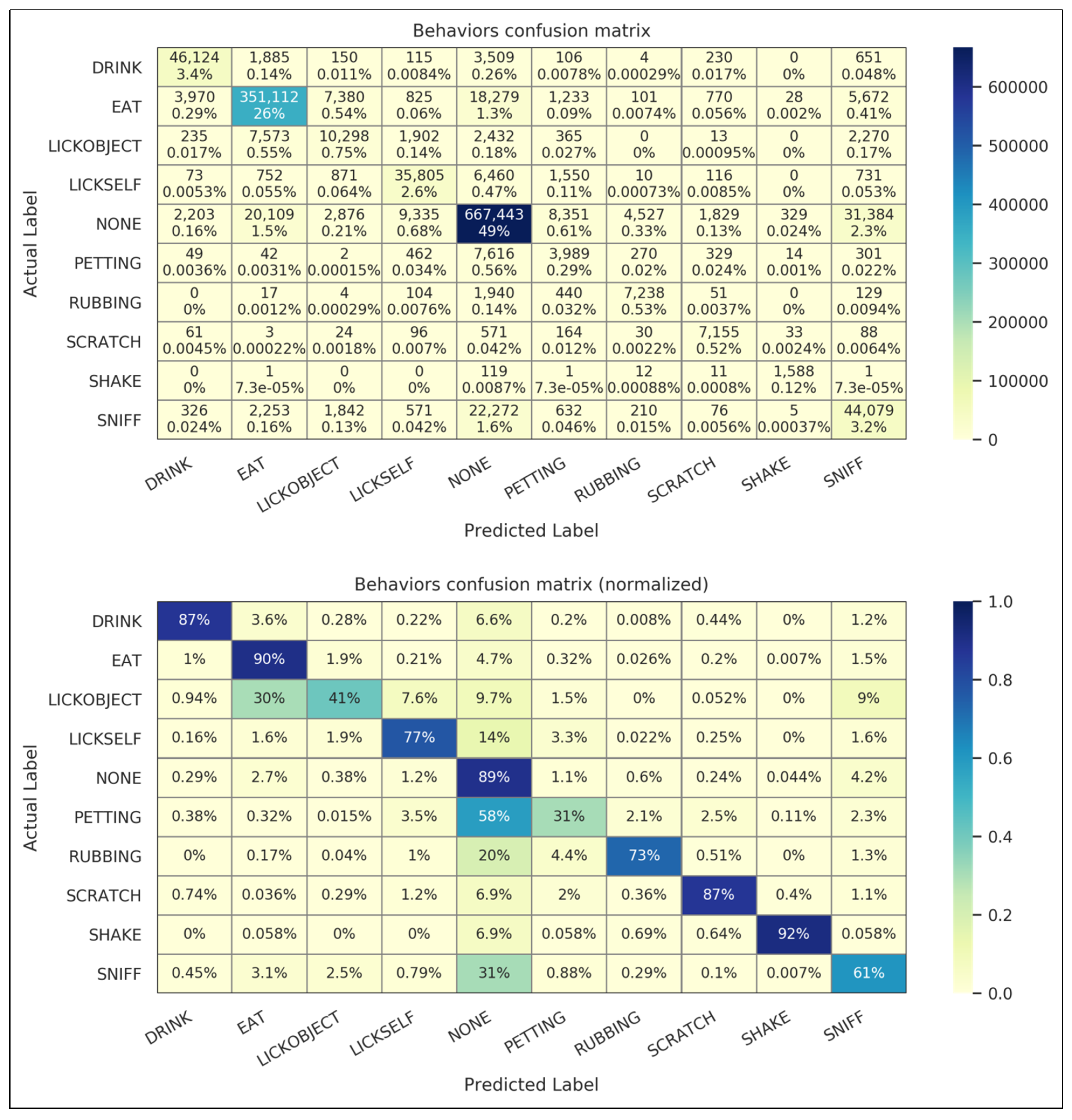 Animals 11 01549 g006 Animals 11 01549 g006