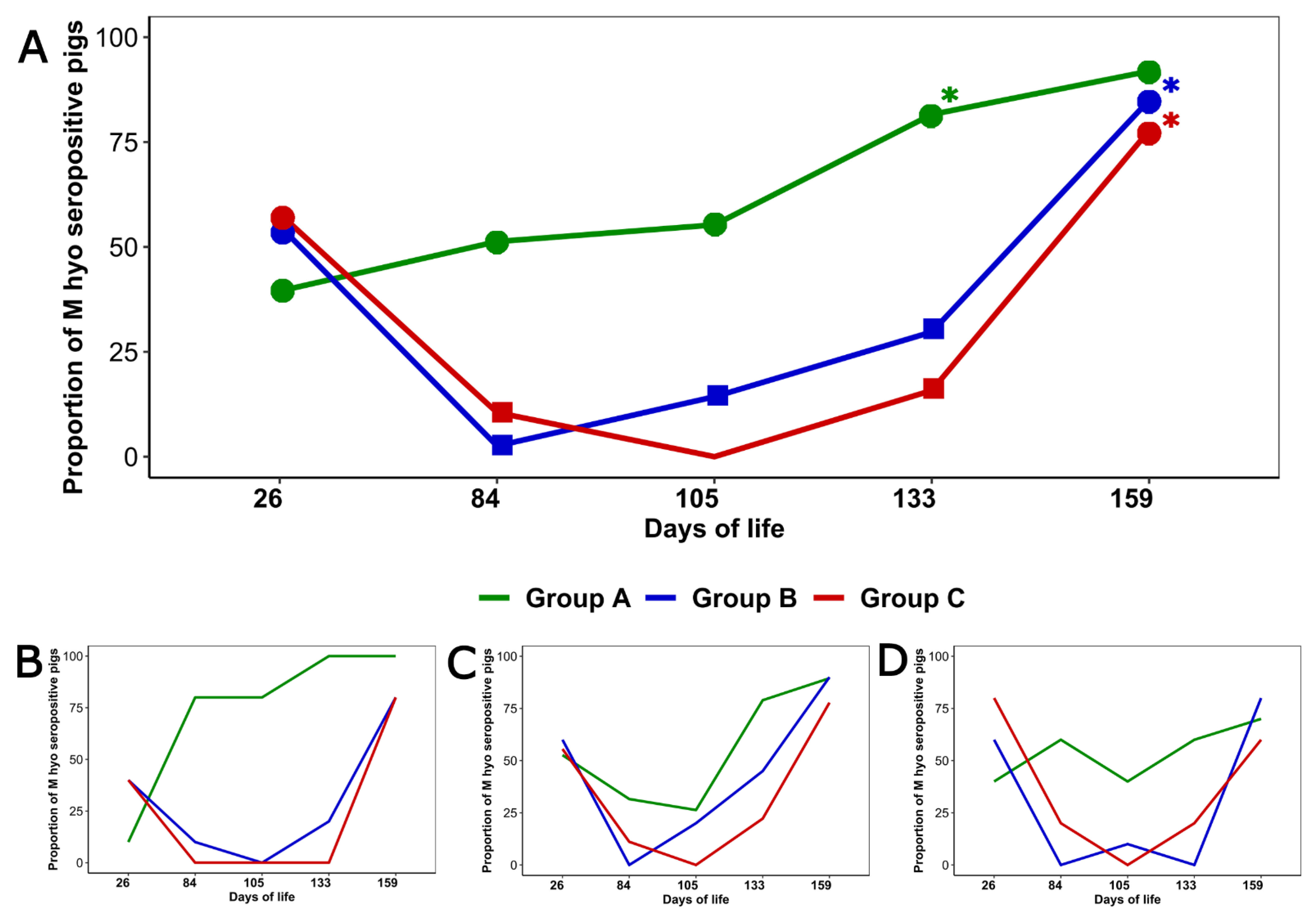 Animals 11 01553 g003 Animals 11 01553 g003