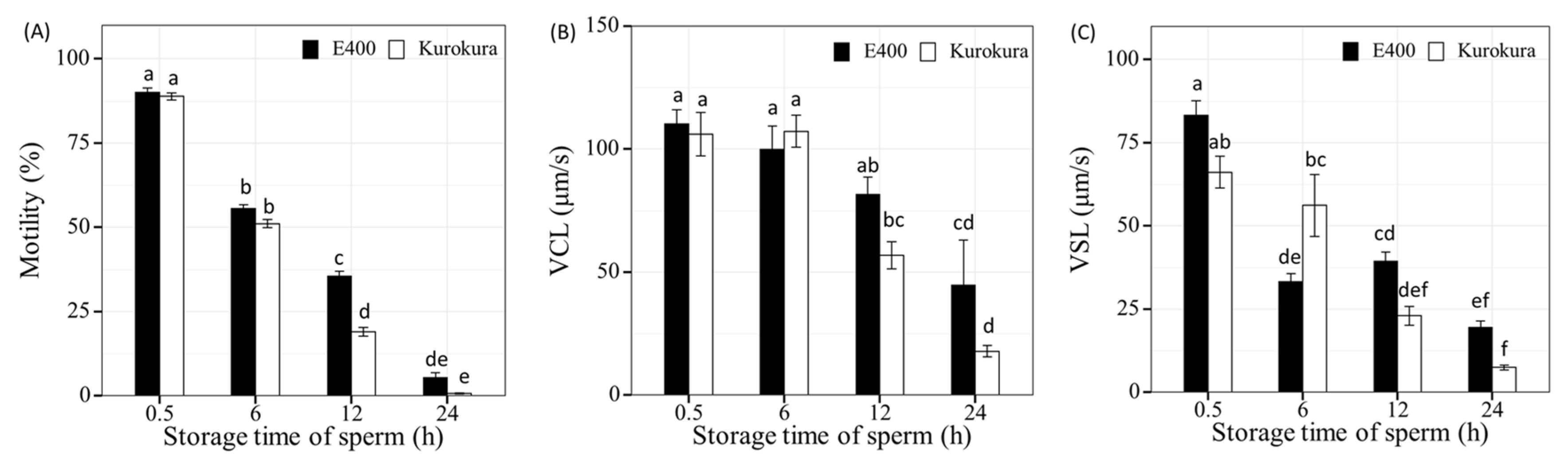 Animals 11 01558 g002 Animals 11 01558 g002