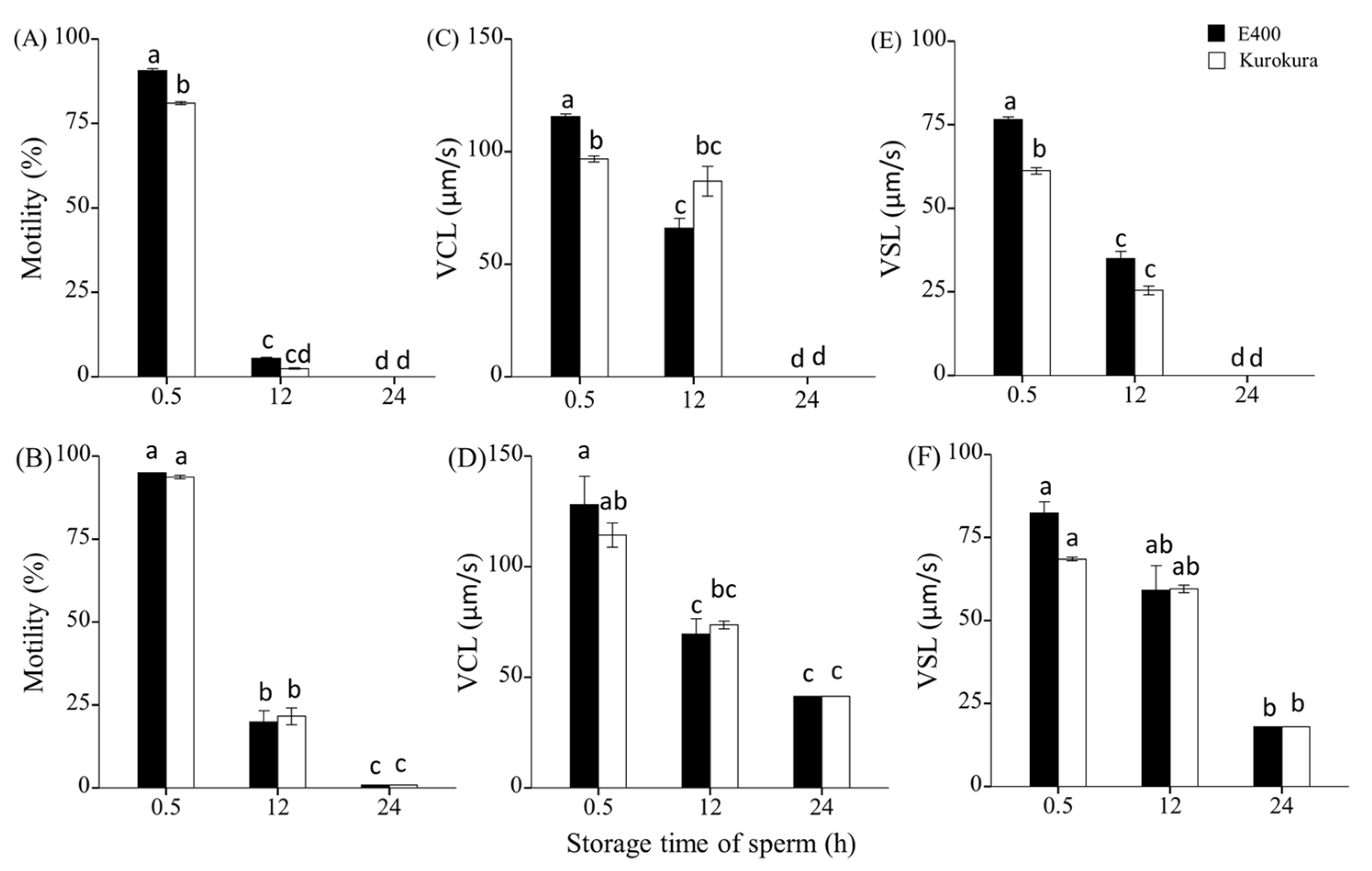 Animals 11 01558 g003 Animals 11 01558 g003