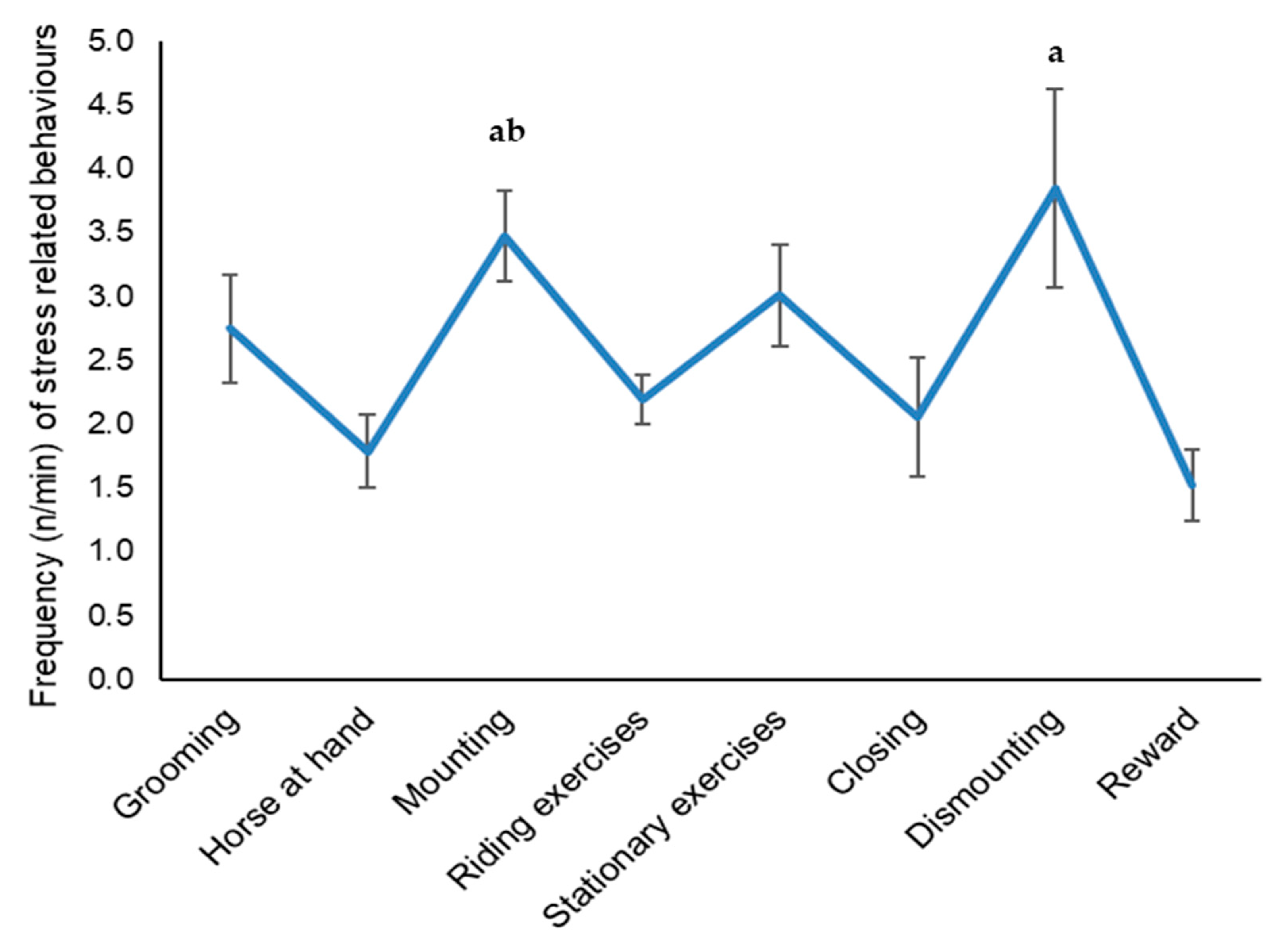 Animals 11 01562 g003 Animals 11 01562 g003