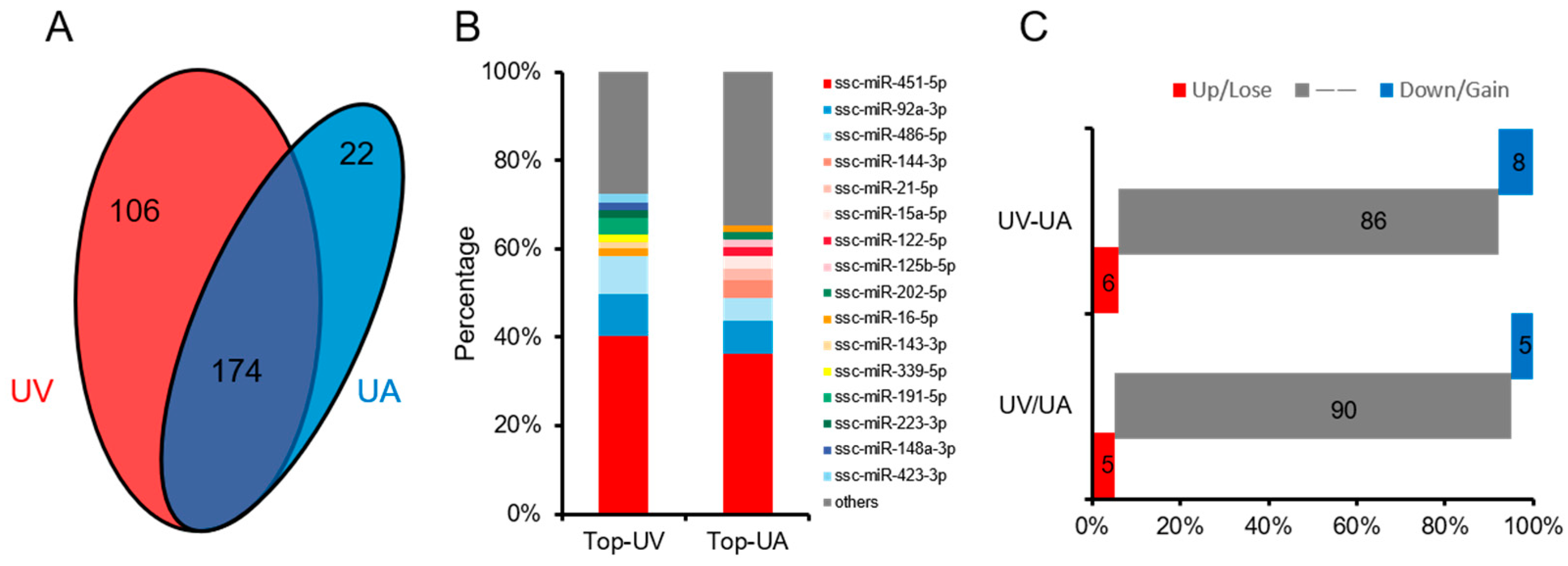 Animals 11 01563 g002 Animals 11 01563 g002