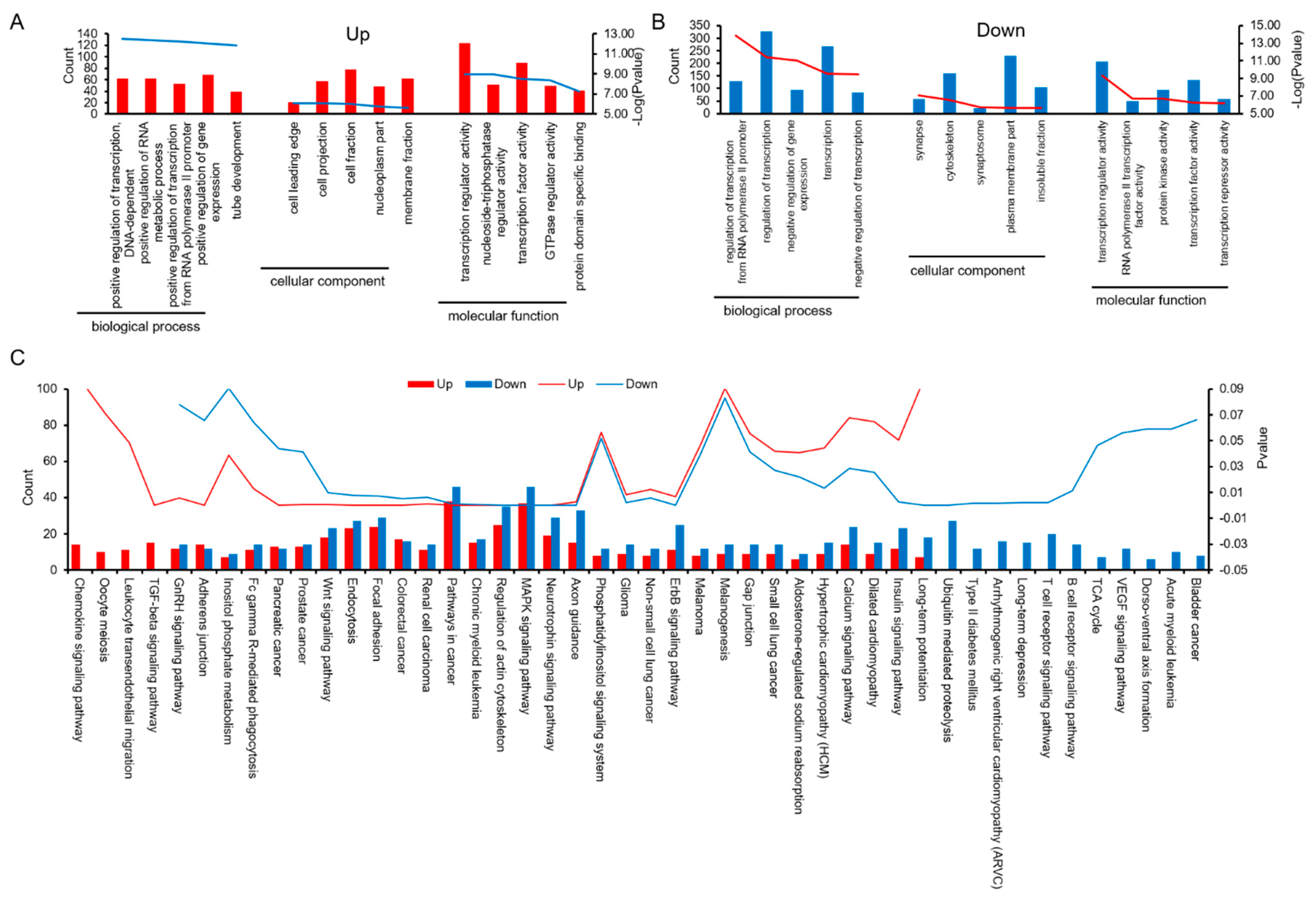 Animals 11 01563 g003 Animals 11 01563 g003