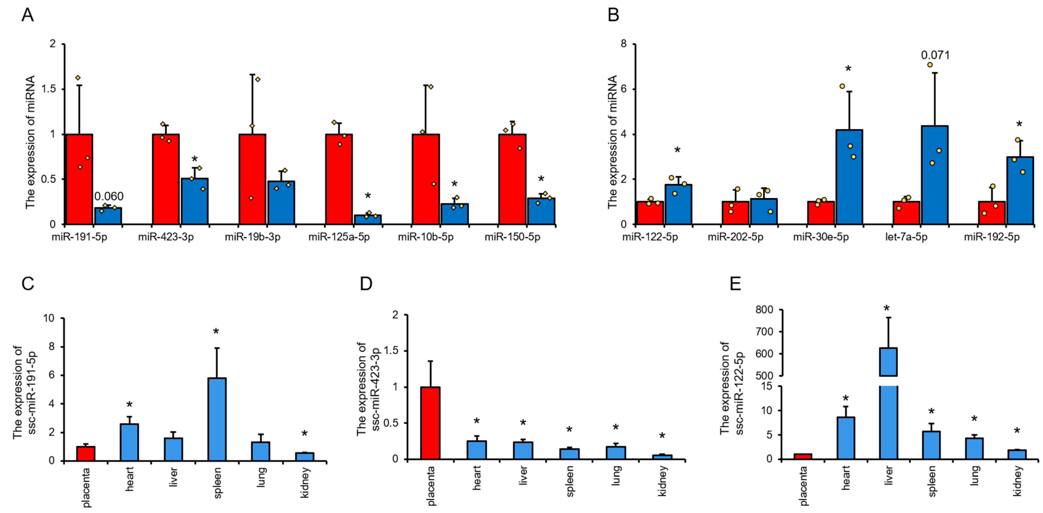 Animals 11 01563 g006 Animals 11 01563 g006