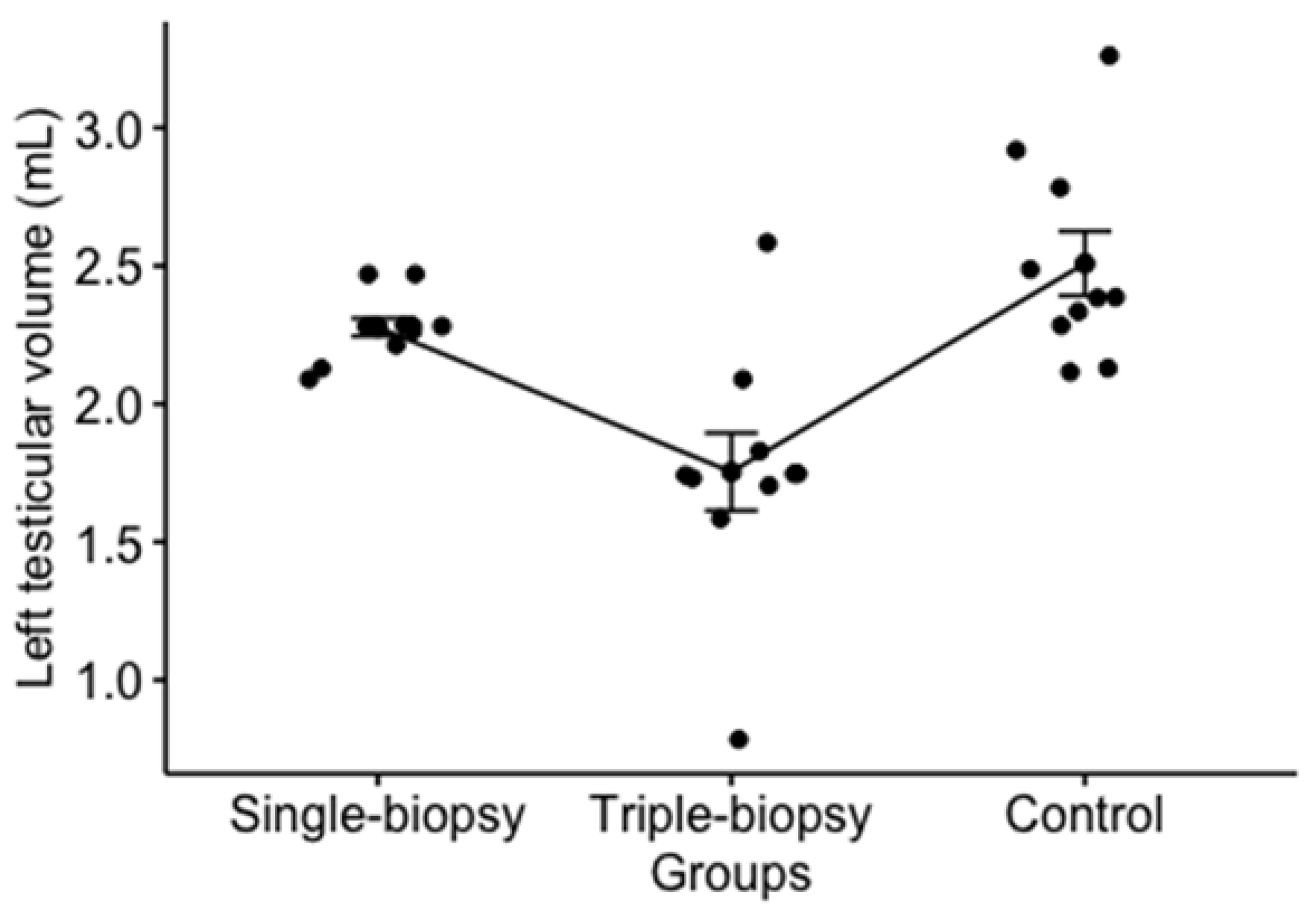 Animals 11 01569 g004 Animals 11 01569 g004